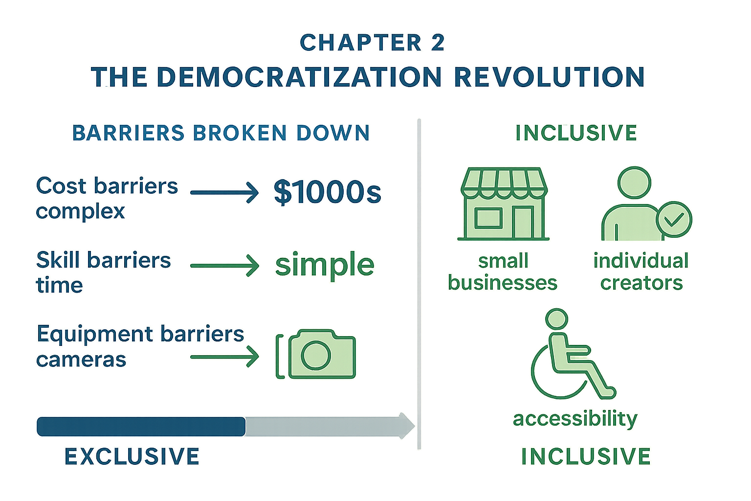 AI Video Democratization - Breaking down barriers to video creation