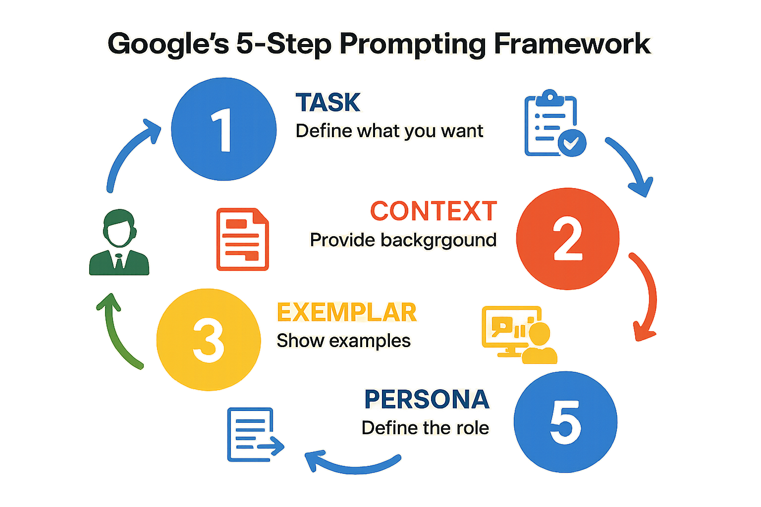 Google Framework