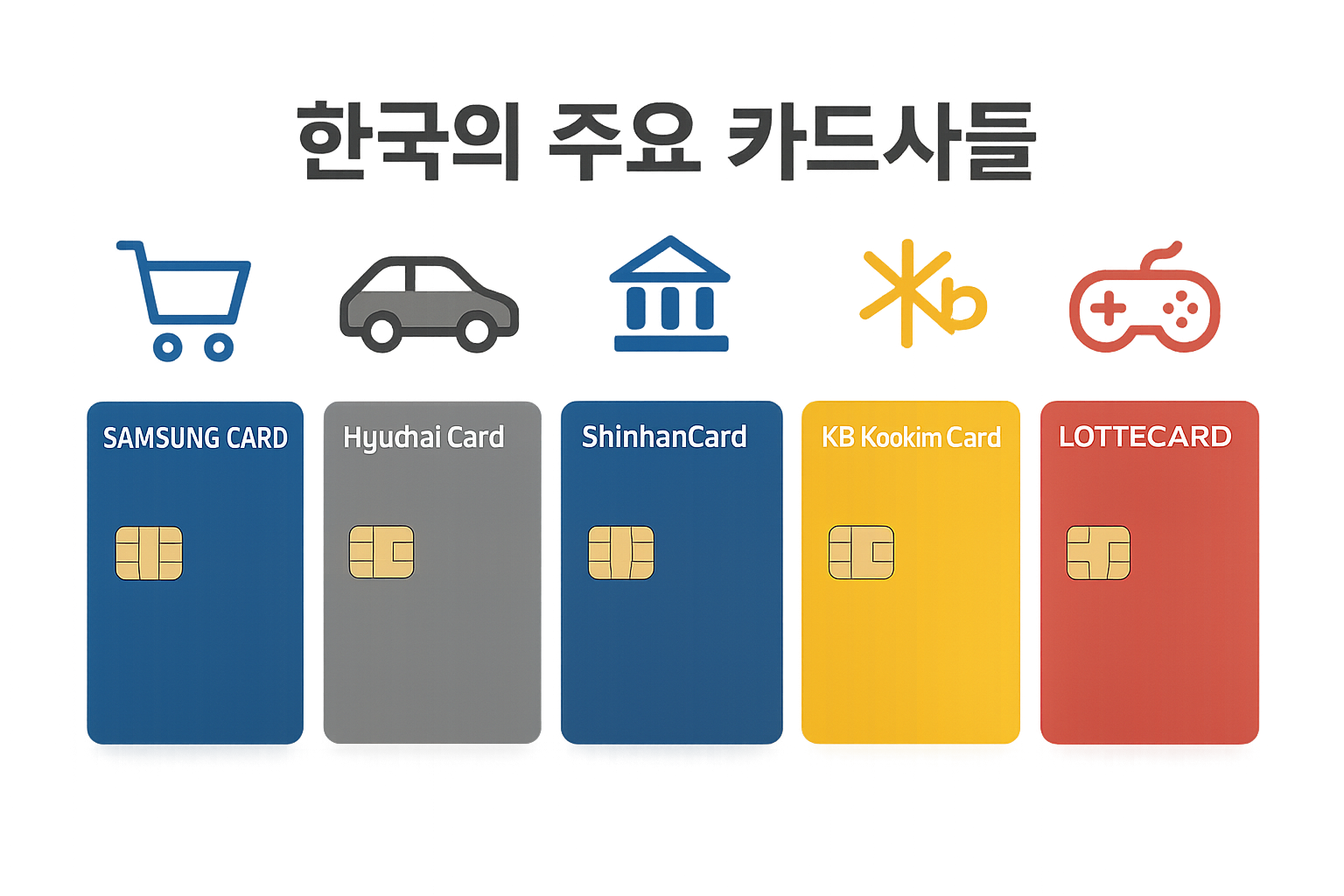 주요 카드사