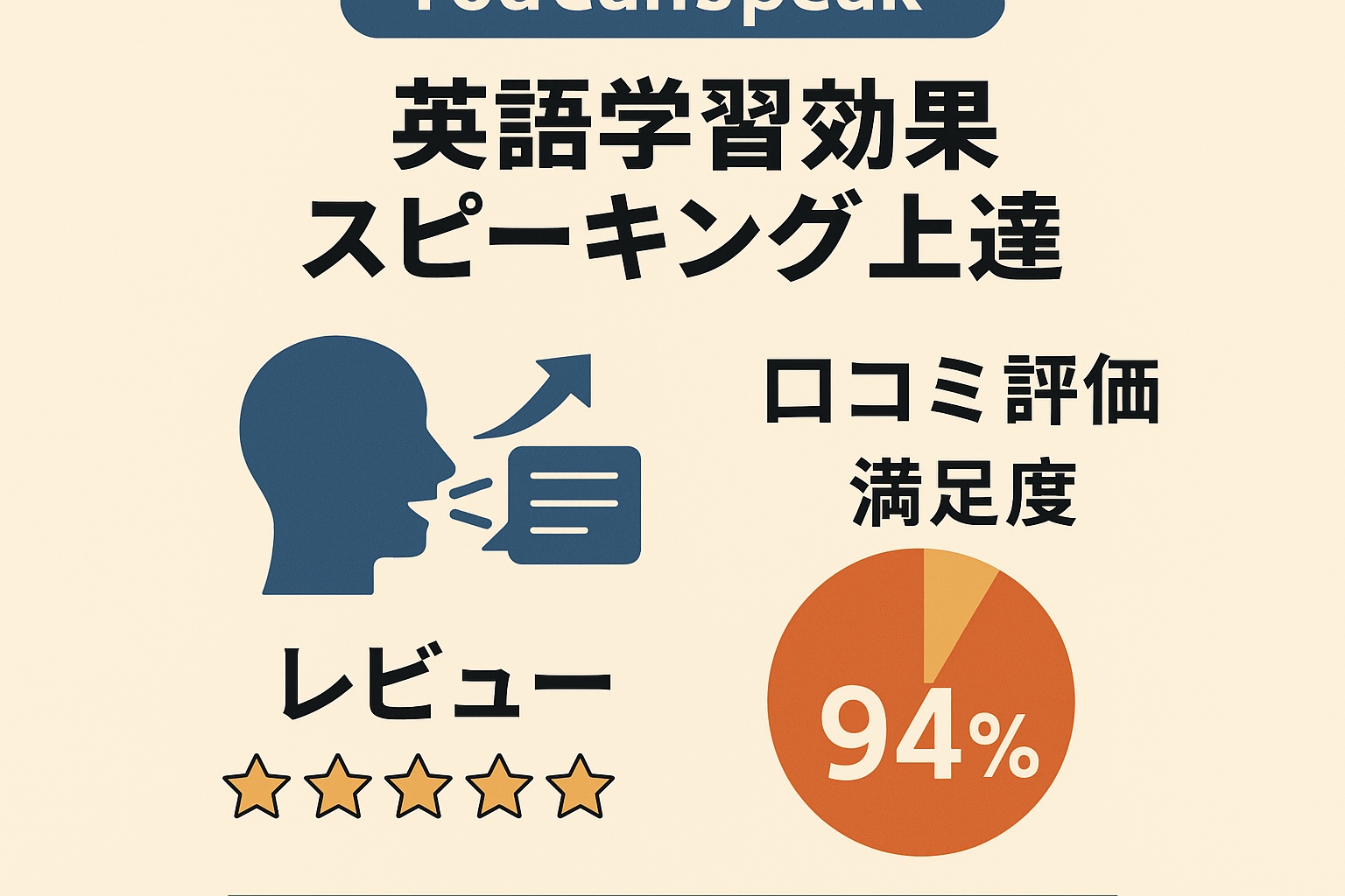 YouCanSpeak 効果 口コミ