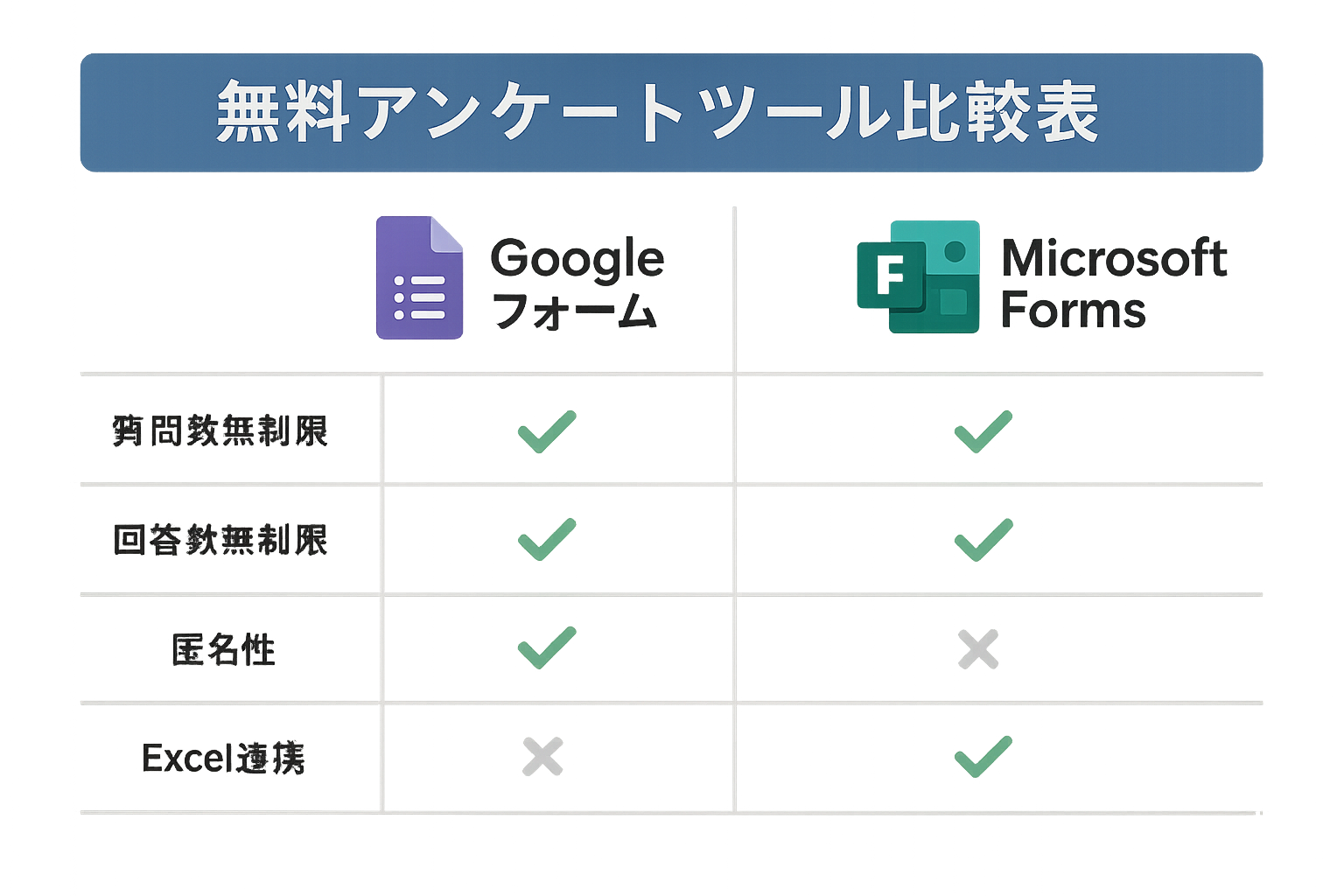 無料アンケートツール比較表