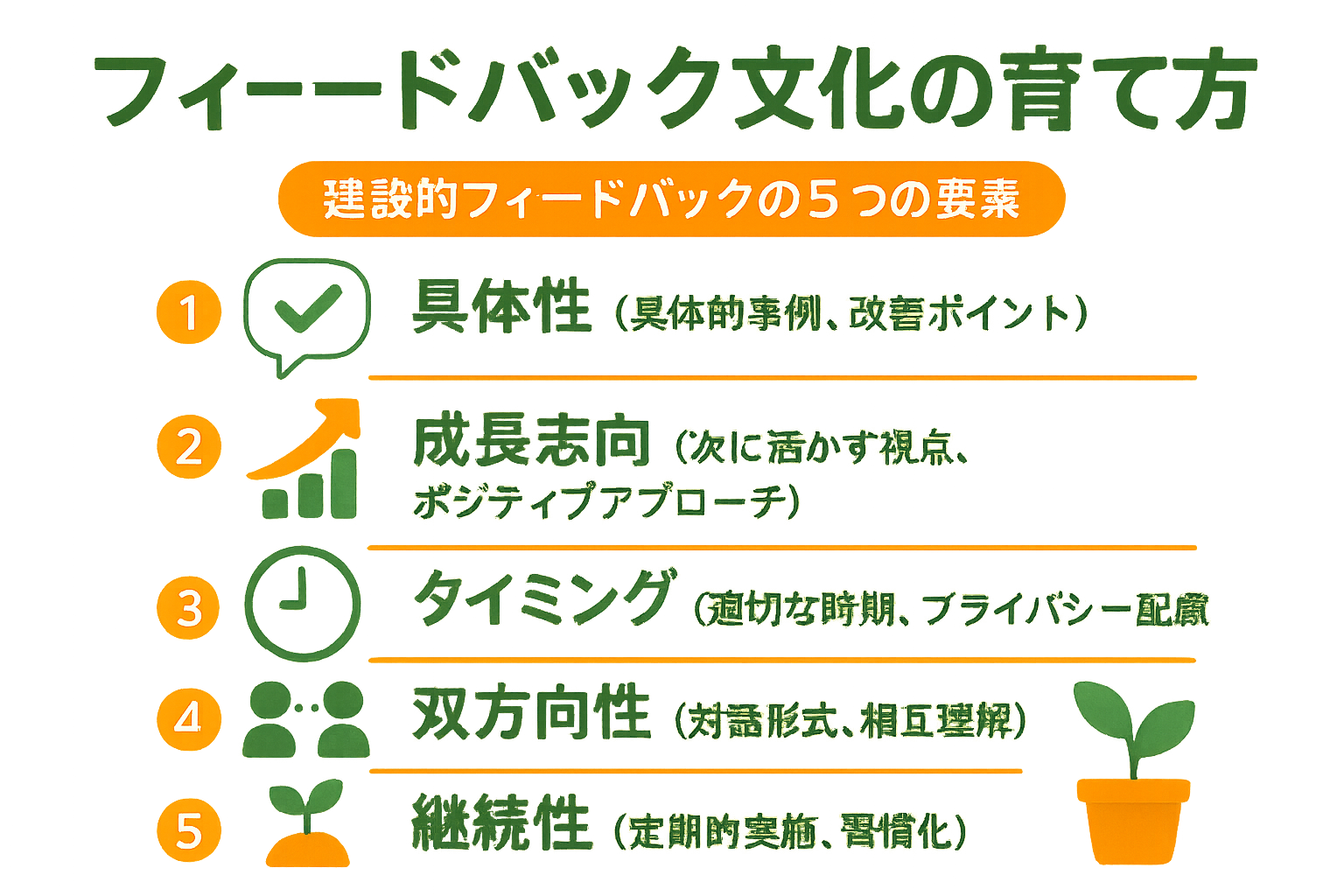 フィードバック文化の育て方インフォグラフィック