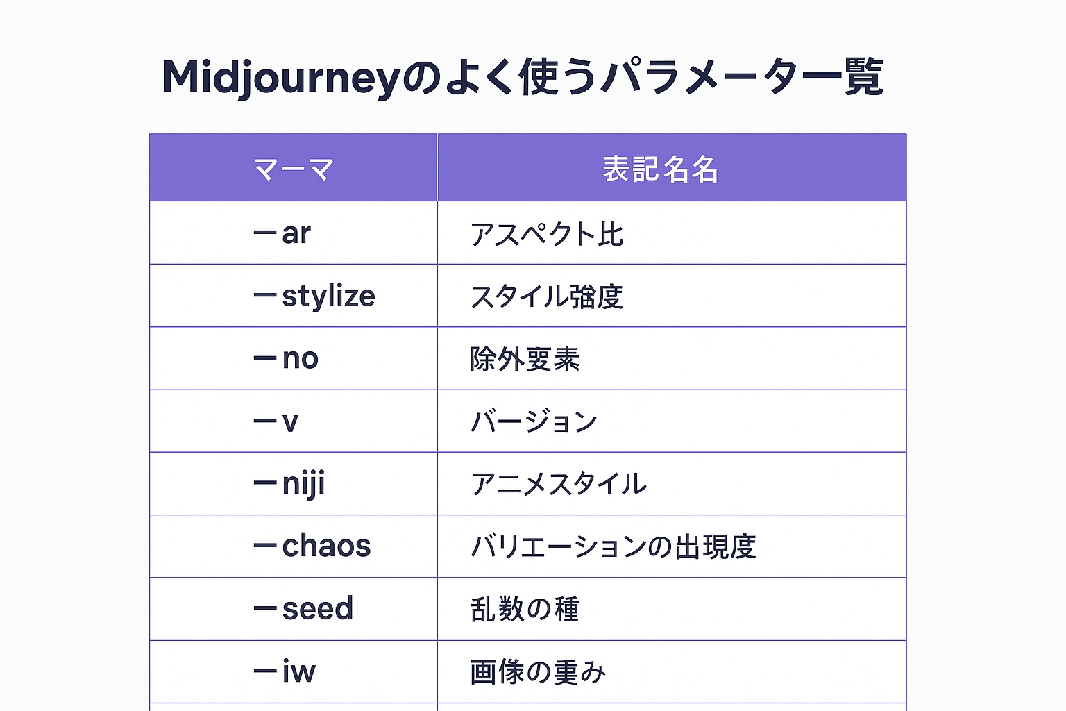 パラメータ一覧表