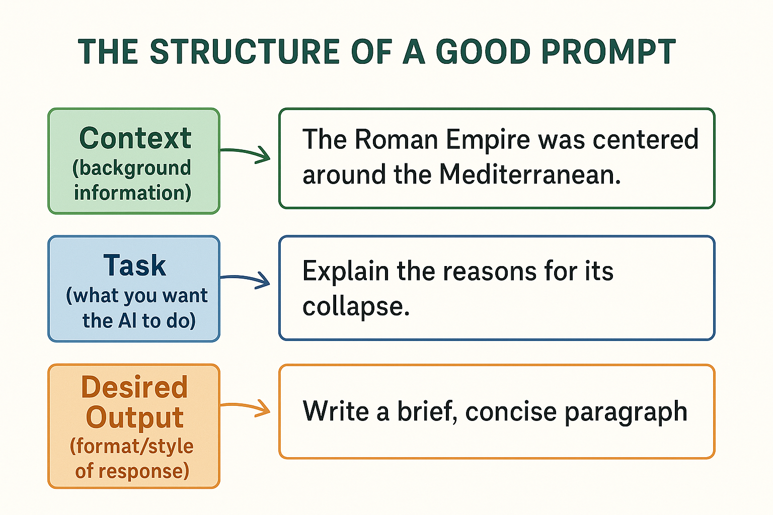 Prompt Structure
