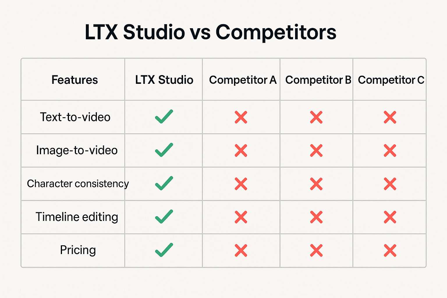 Feature Comparison Matrix