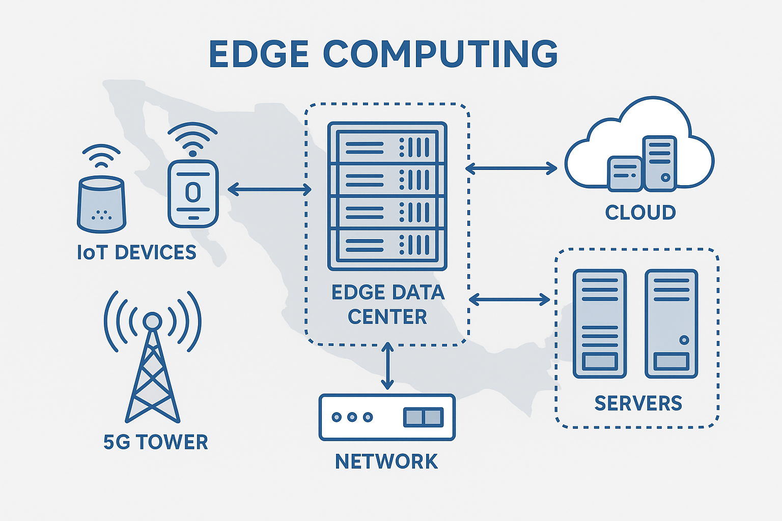 Edge Computing y Data Centers - Infraestructura tecnológica avanzada