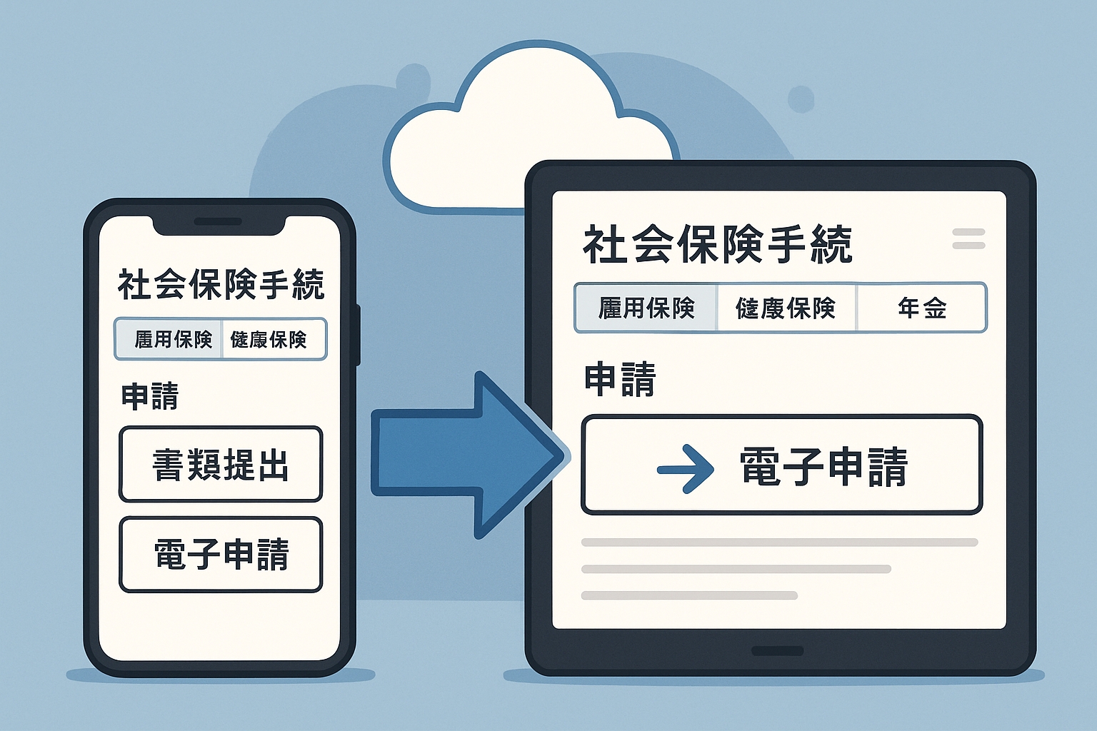 クラウドサービスを利用した社会保険手続き