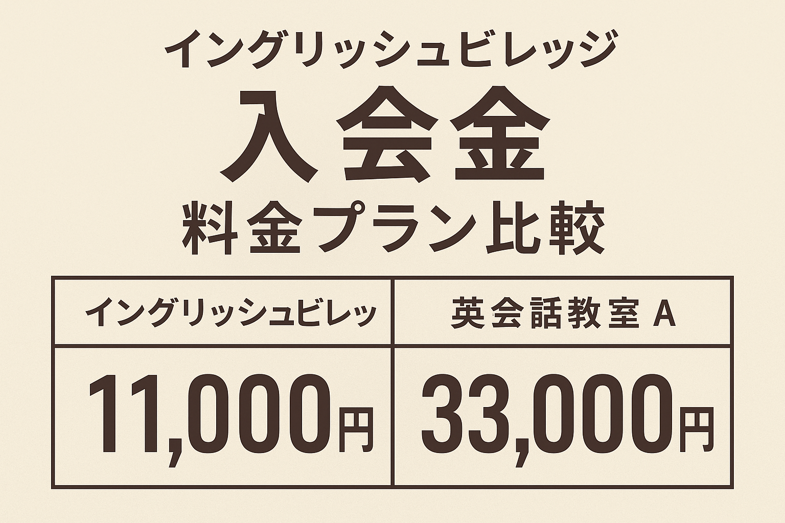 イングリッシュビレッジ入会金ガイド