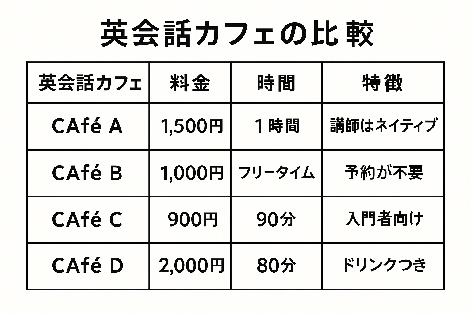 英会話カフェ比較