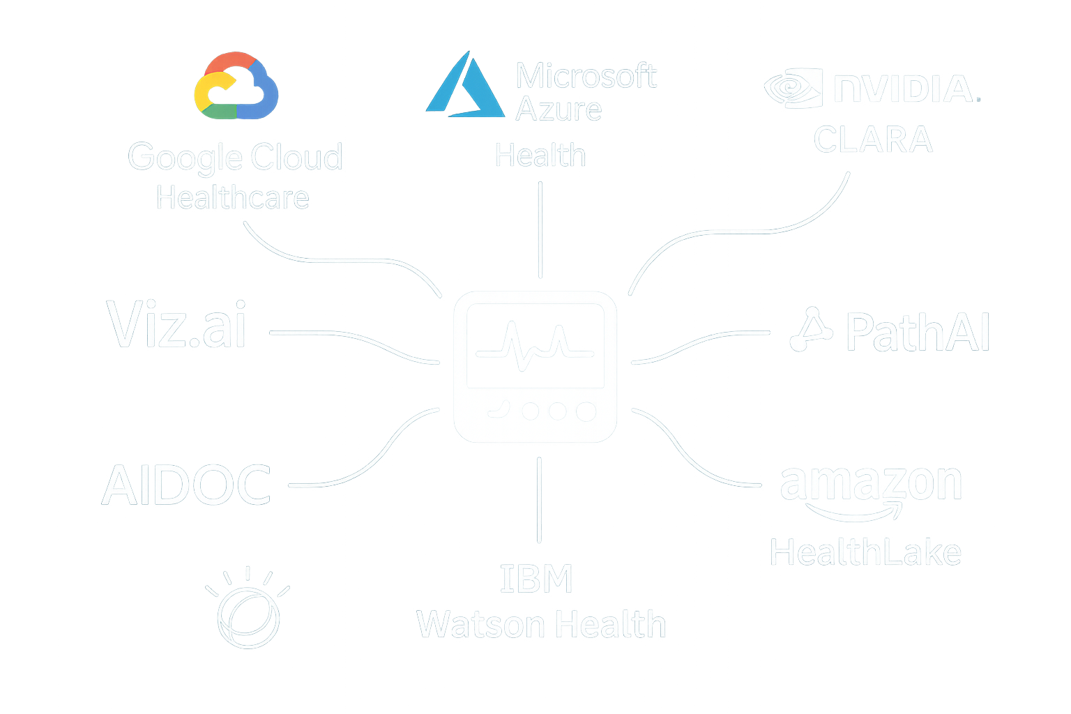 AI Cloud Platform Integration Ecosystem