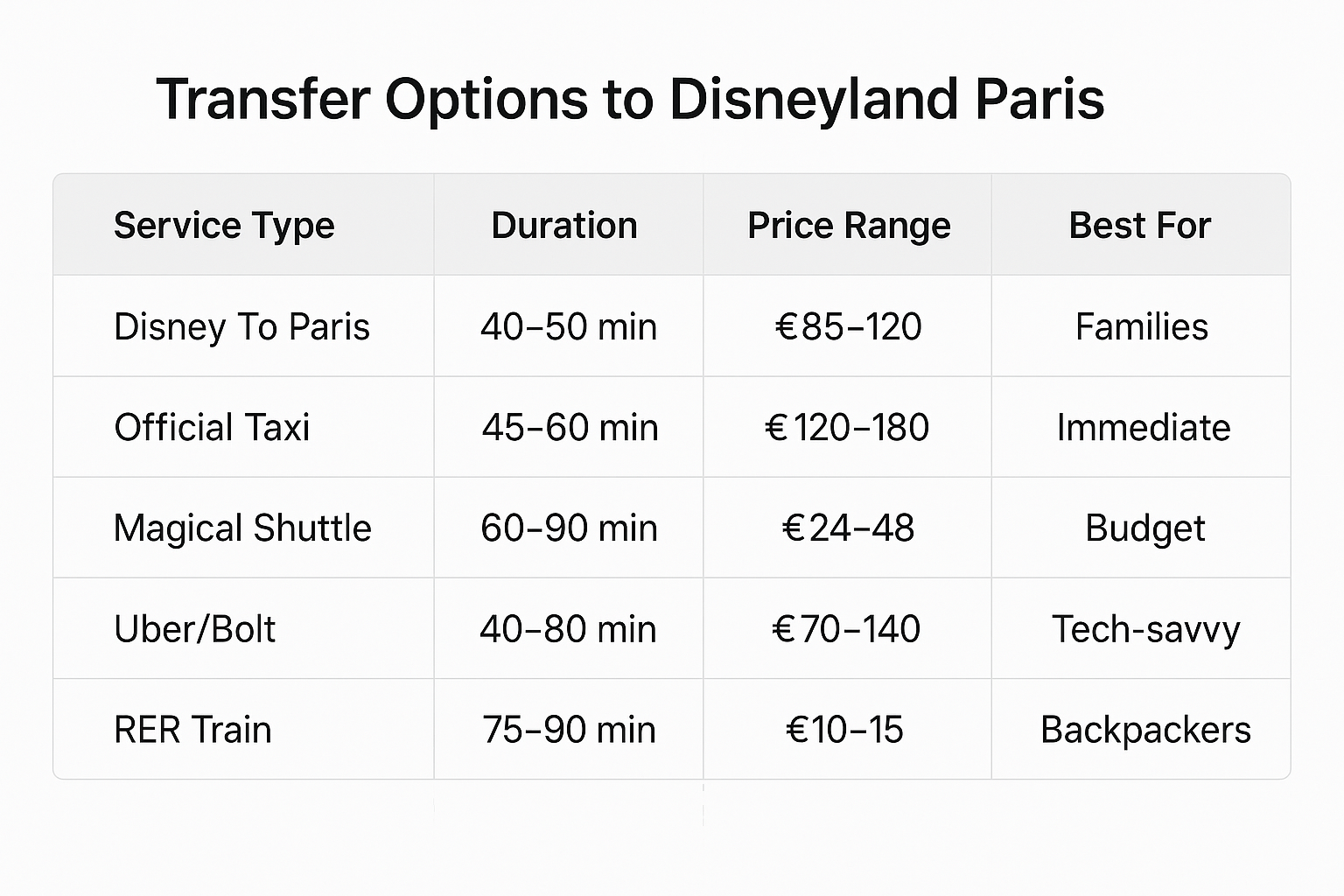 Price Comparison Table for Disney Paris Transfers