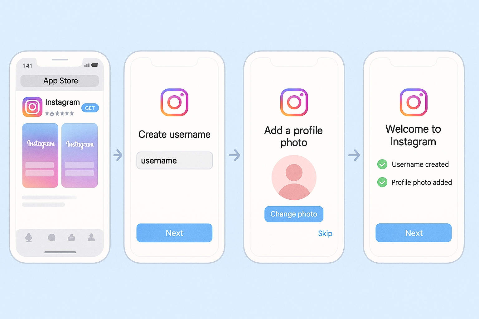 アカウント登録手順