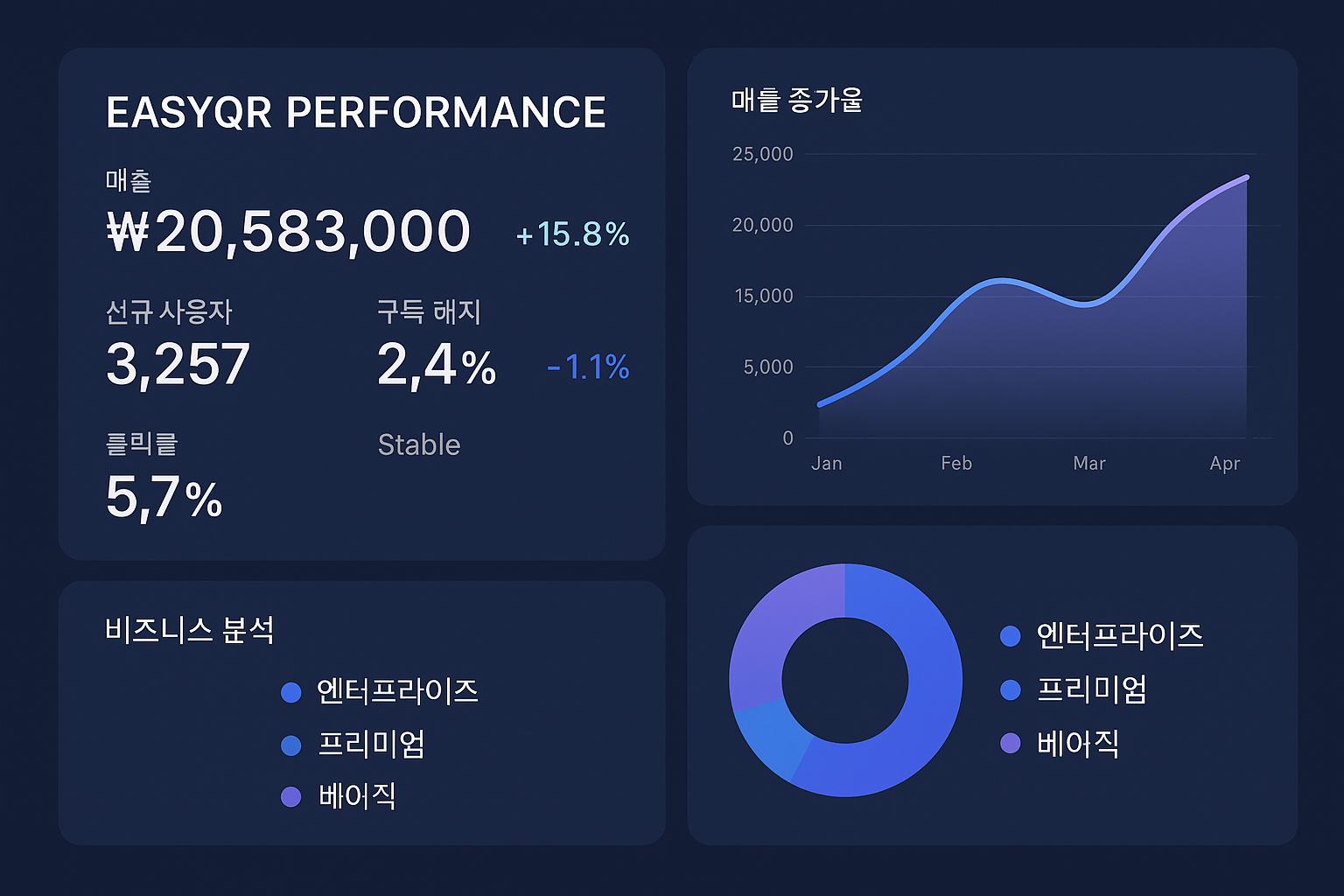 이지QR 성능 데이터 분석