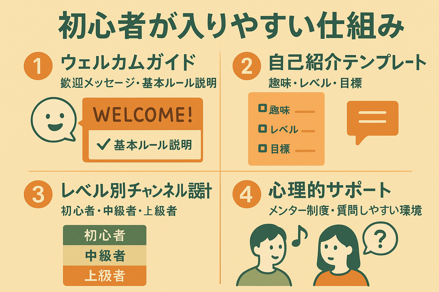 初心者が入りやすい仕組み