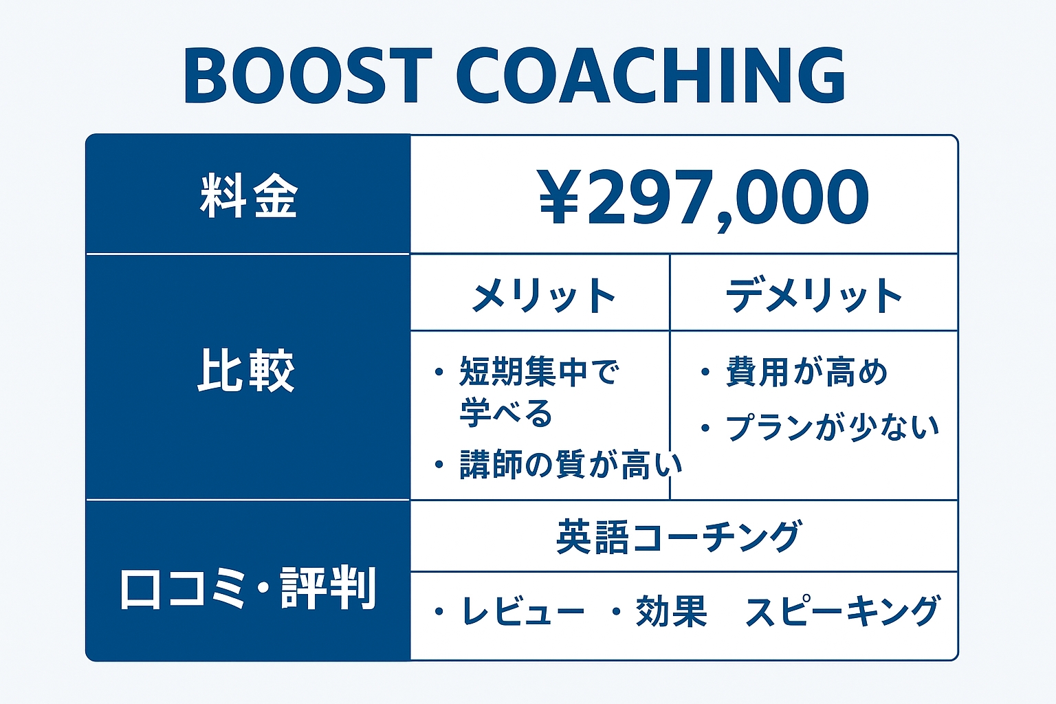 料金と効果の比較