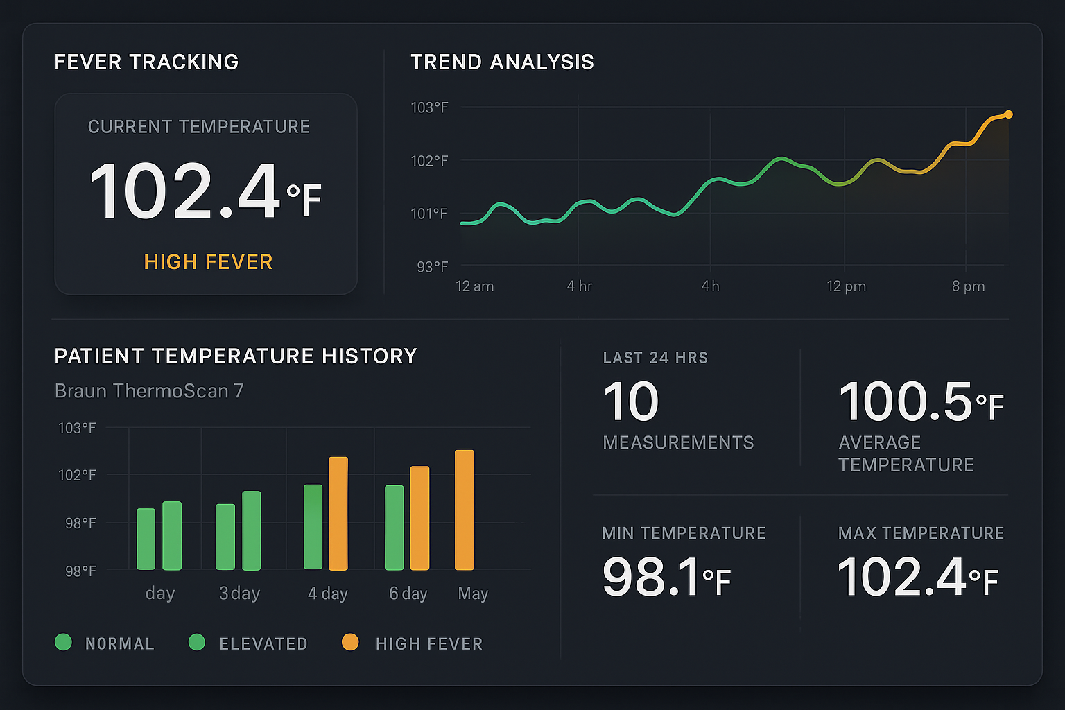 Temperature Monitoring Dashboard Interface