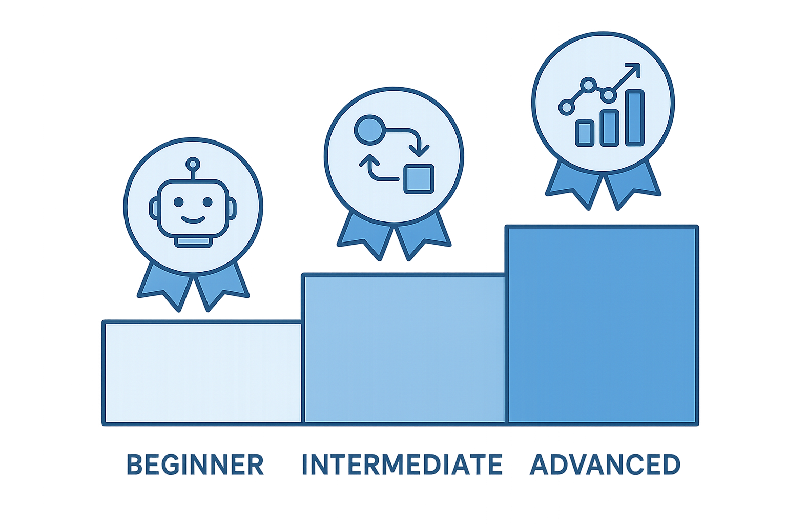 3段階のプログラム