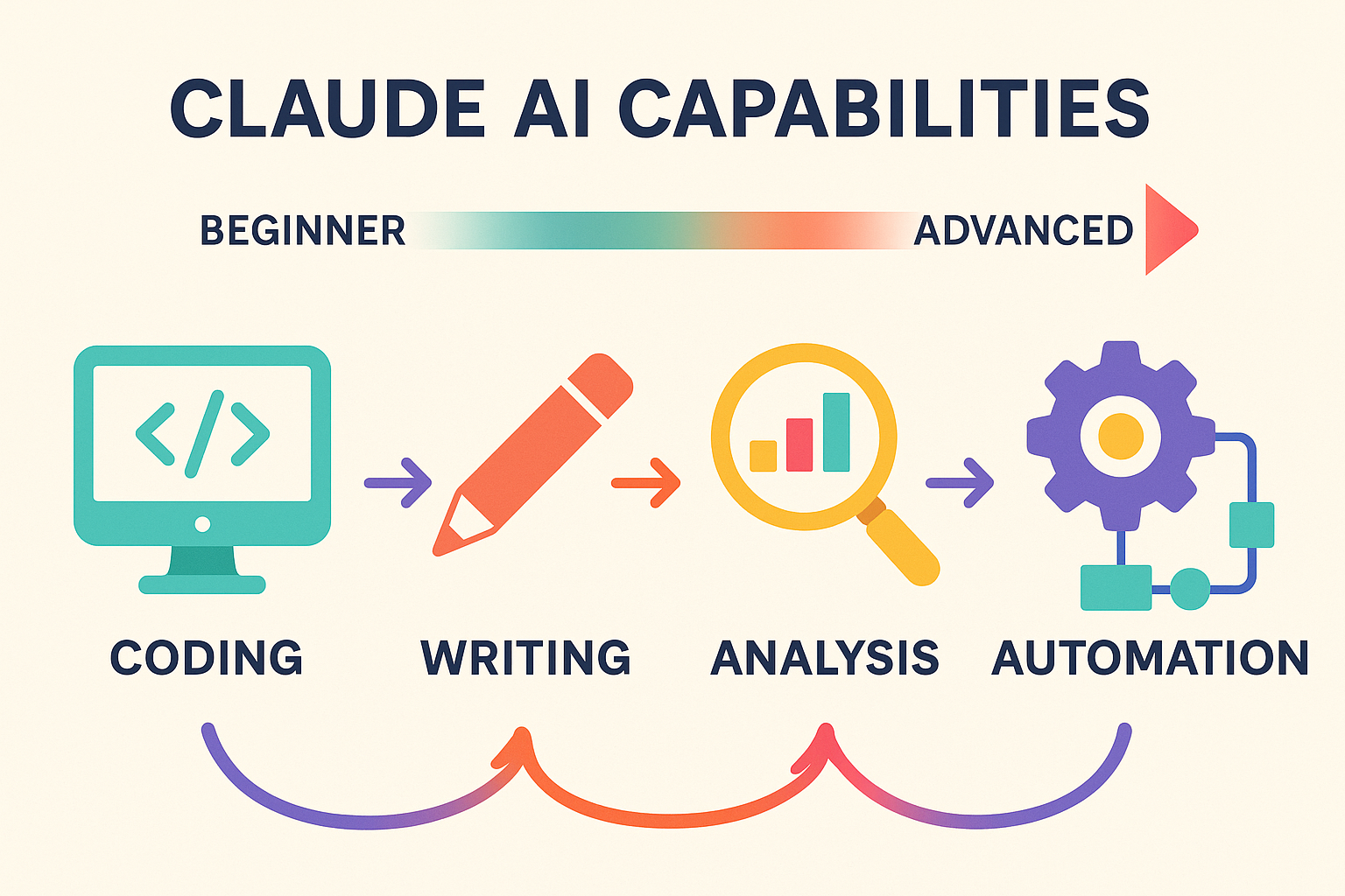 Claude AI: Your Complete 2025 Guide to the World's Most Powerful AI Assistant