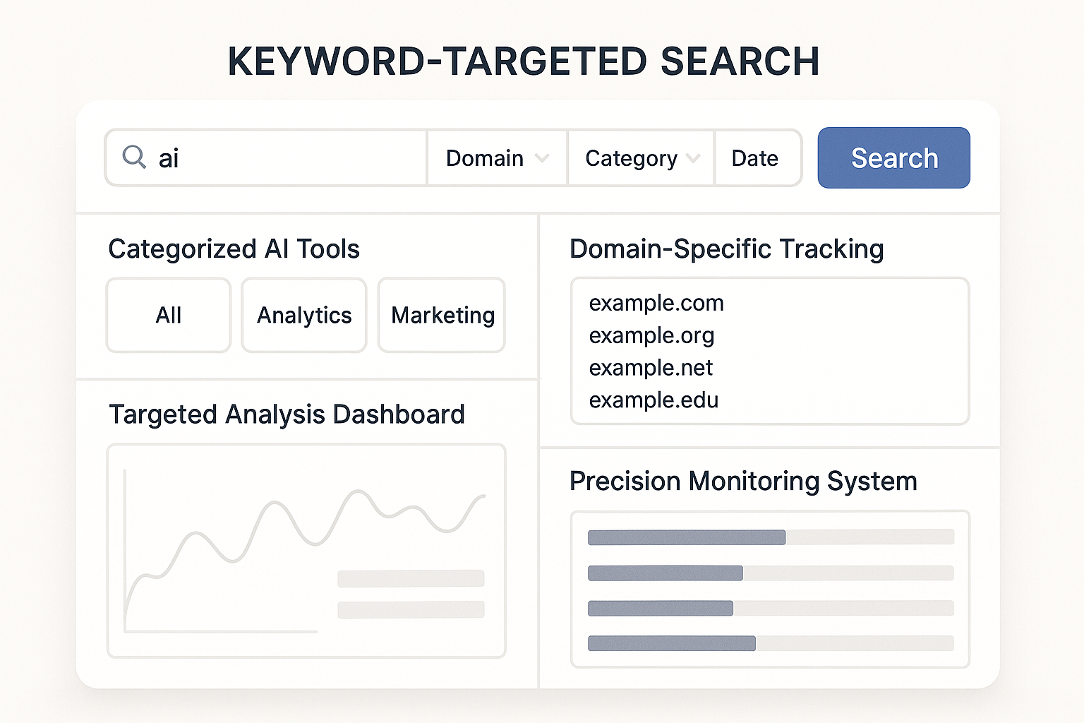Keyword Monitoring Interface