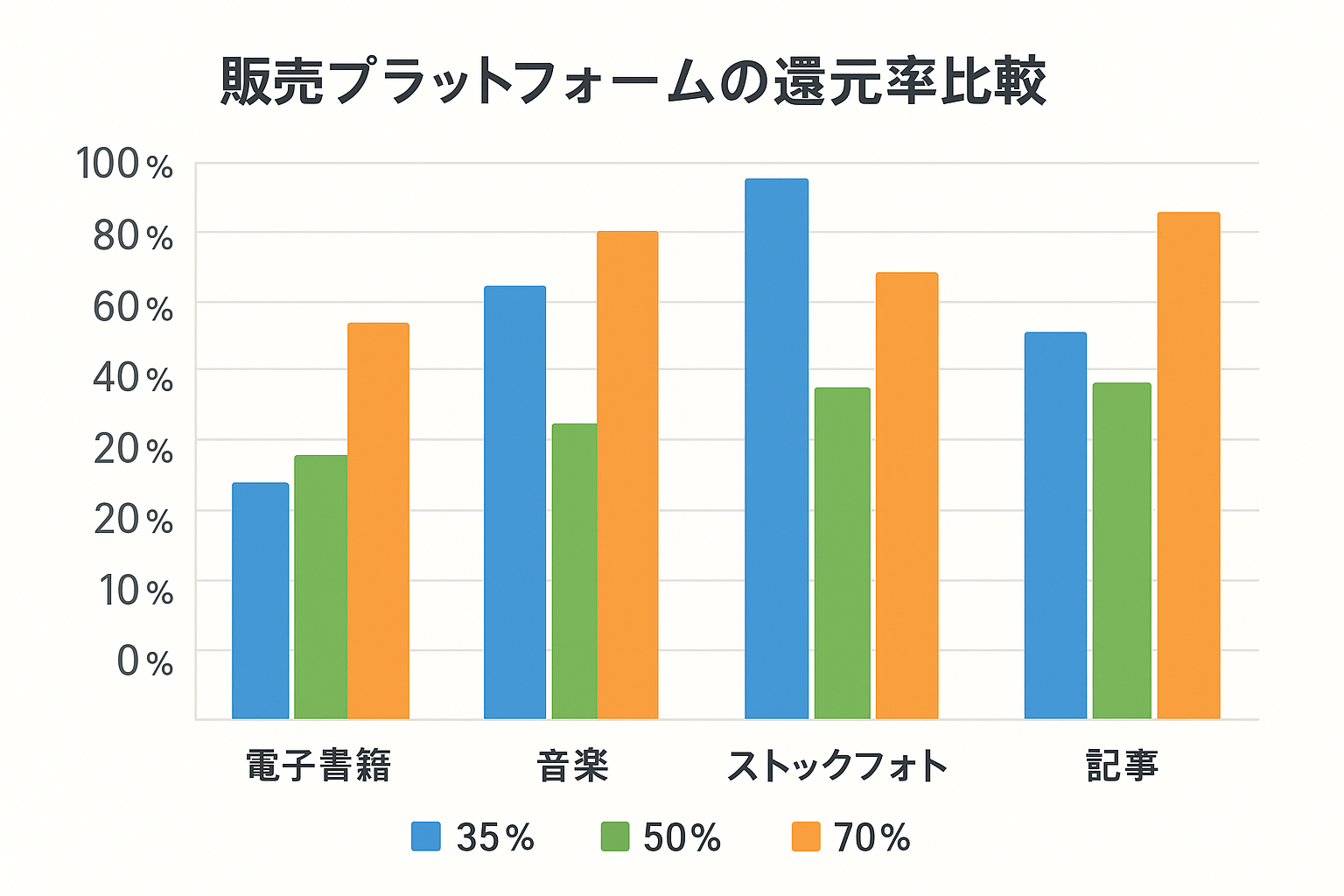 制作ツール一覧