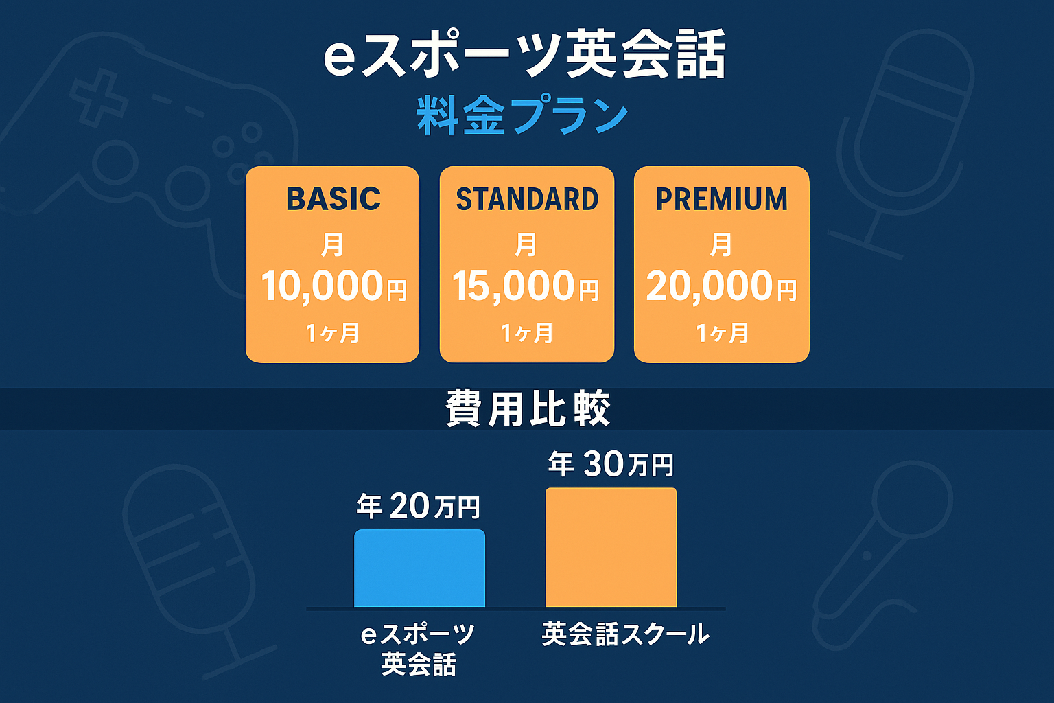 eスポーツ英会話のサムネイル