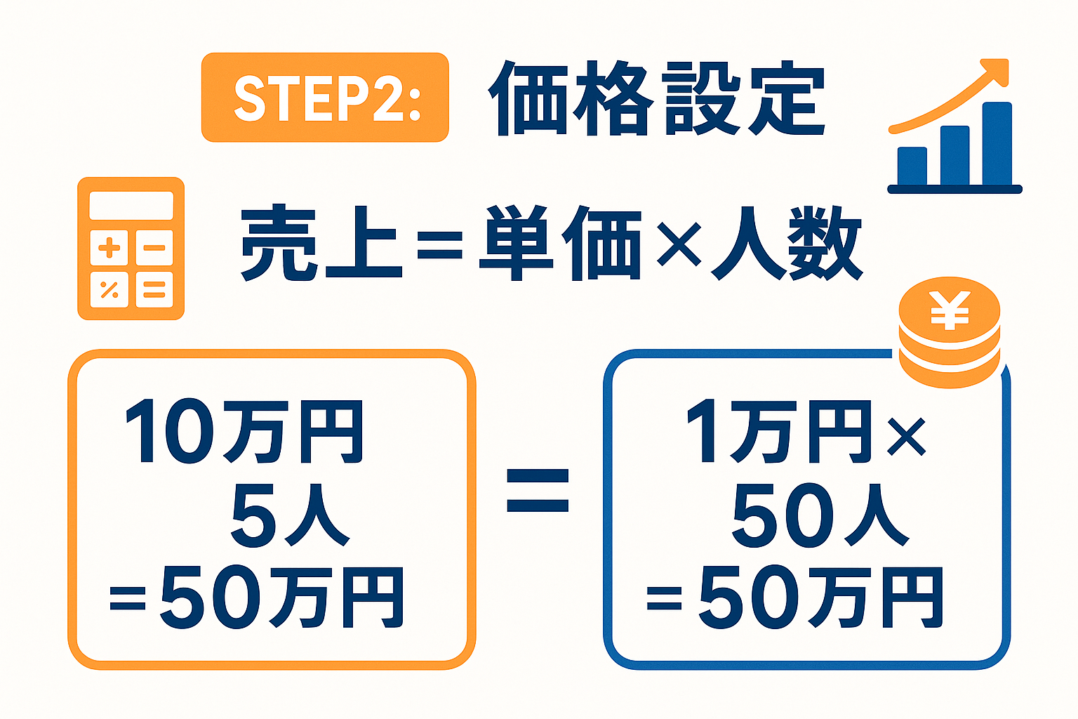 価格設定の公式図解