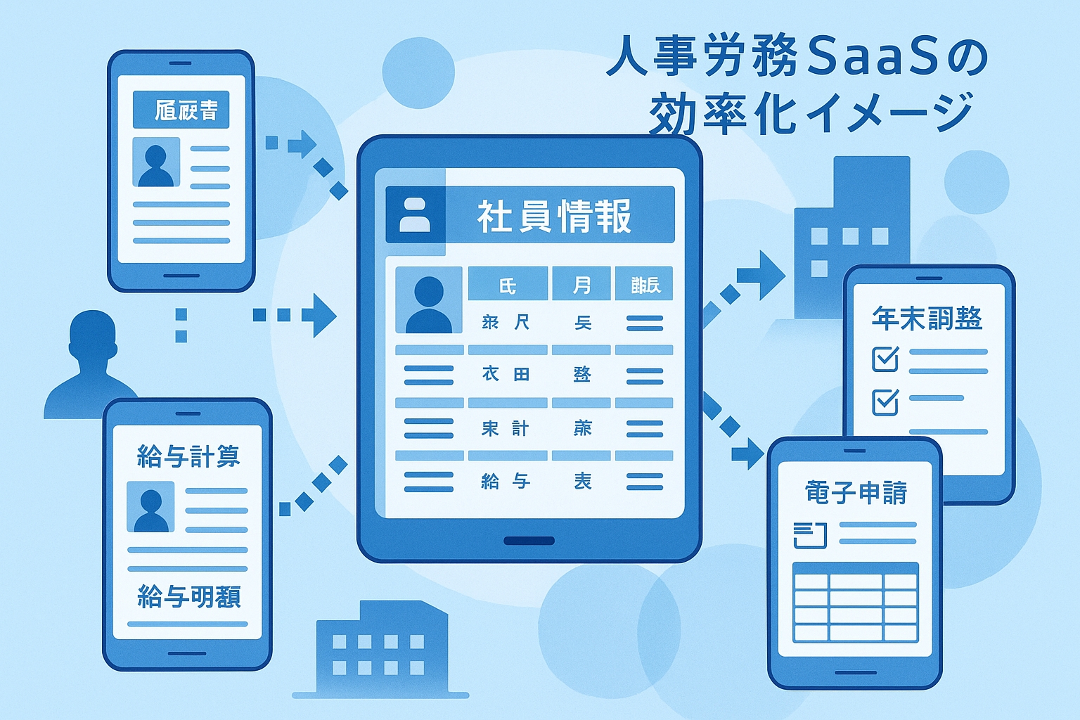 人事労務SaaSの効率化イメージ