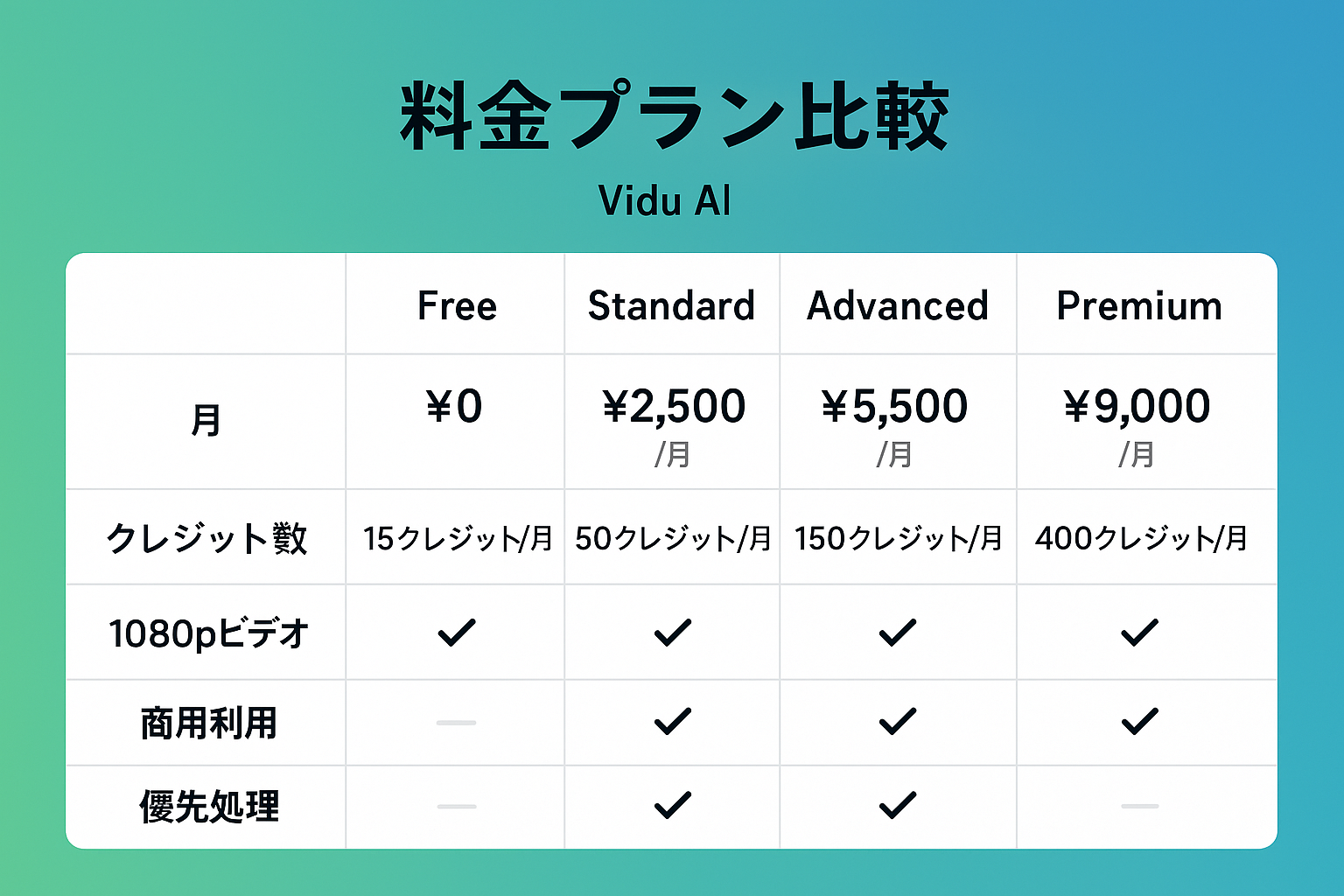 料金プラン比較表