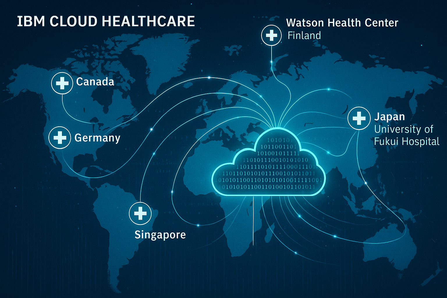 Global Implementation Map