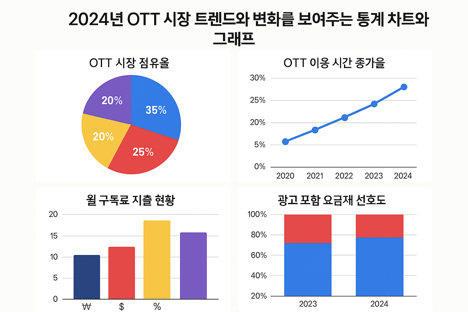 2024년 OTT 시장 트렌드