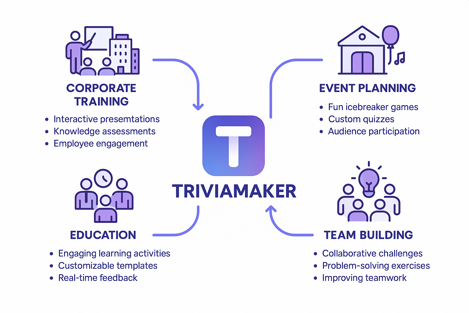 TriviaMaker Versatility Flow