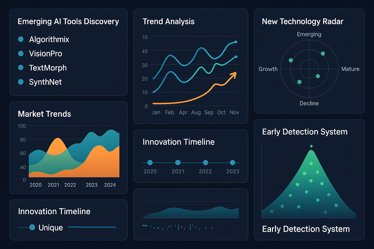 Trend Monitoring Interface