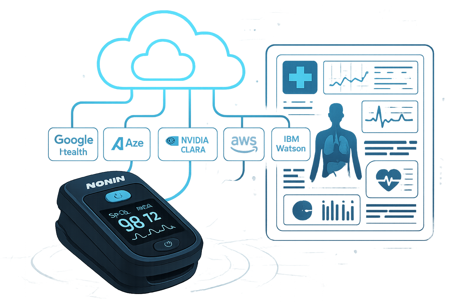 Revolutionary AI Cloud Platform Integration