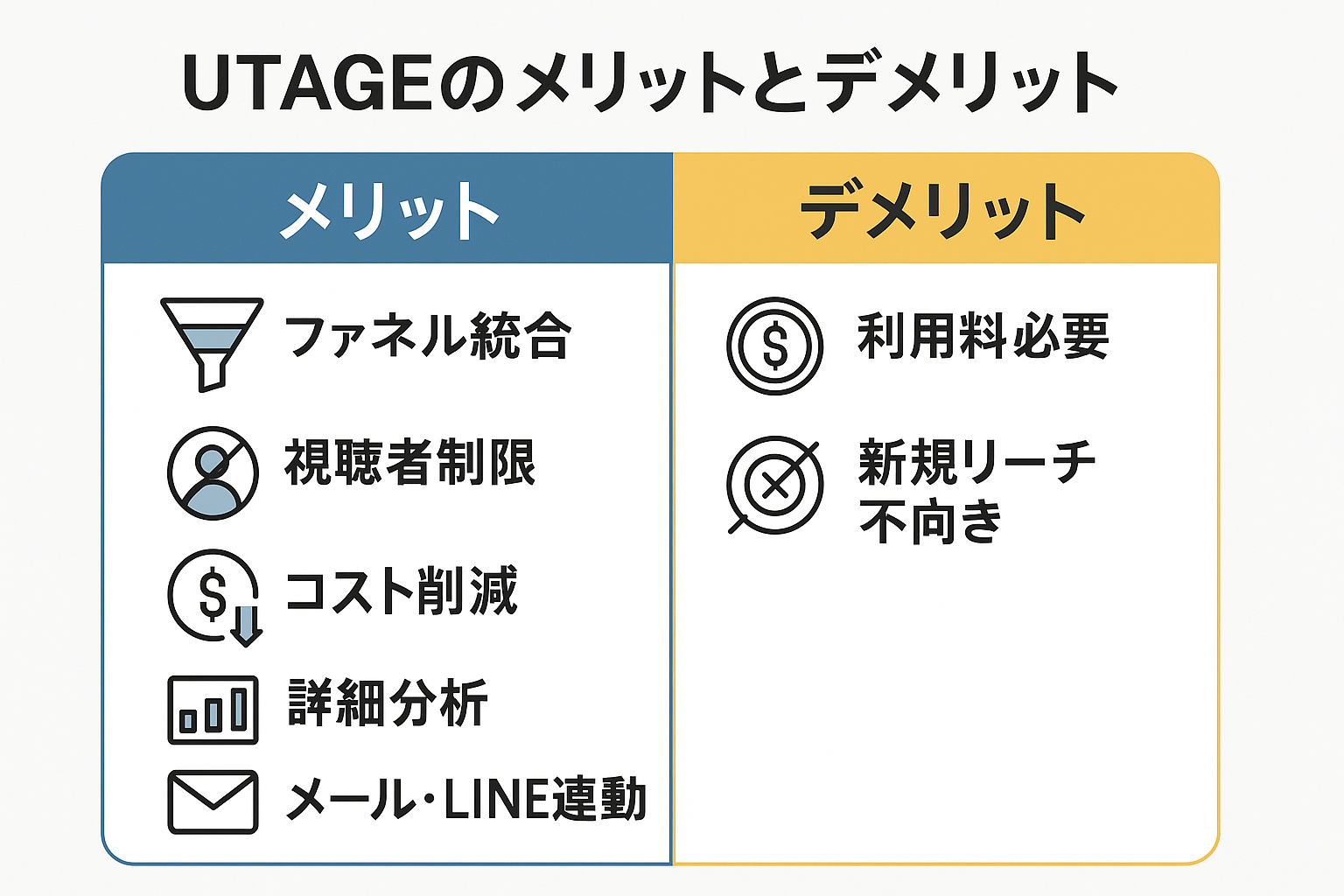UTAGEのメリット・デメリット比較