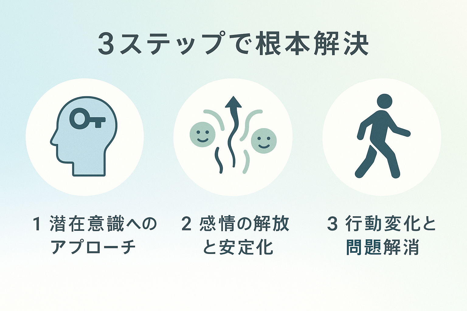 リカバリーセラピーの3ステップ