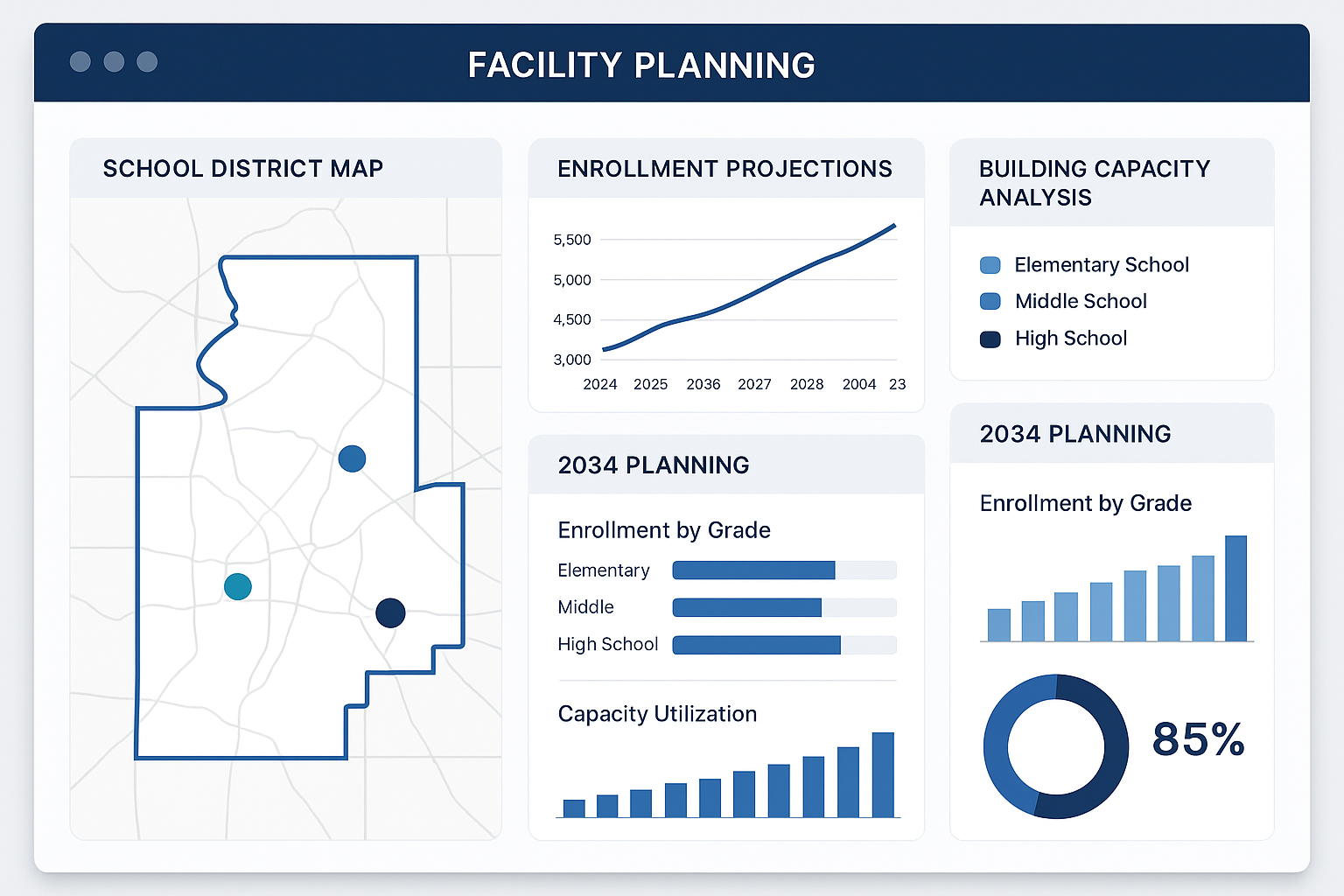 Strategic Planning Dashboard
