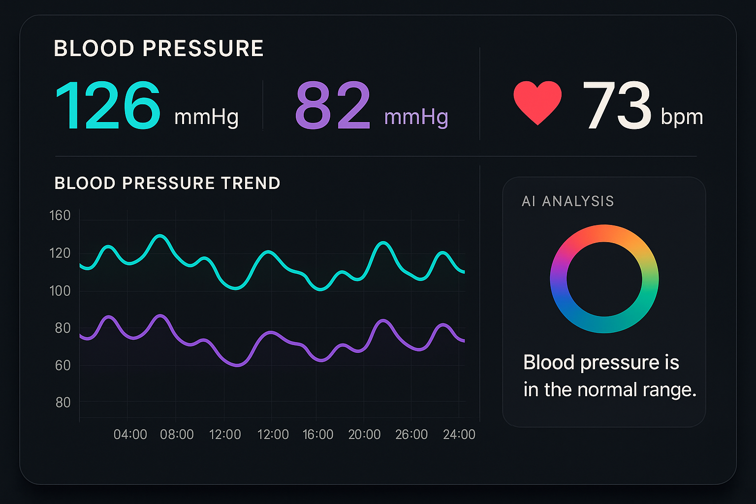 Blood Pressure Monitoring Dashboard