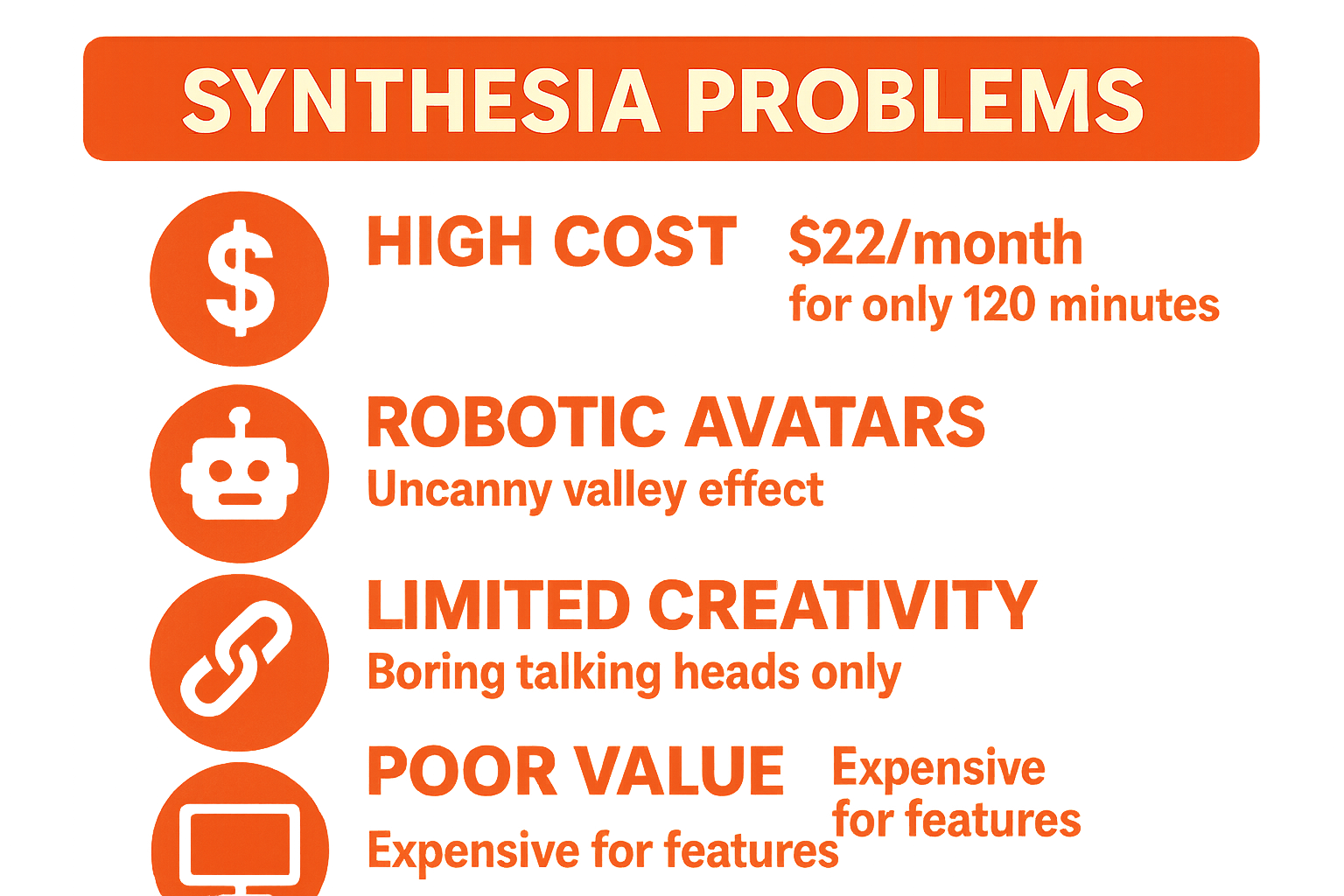 Synthesia Problems Breakdown