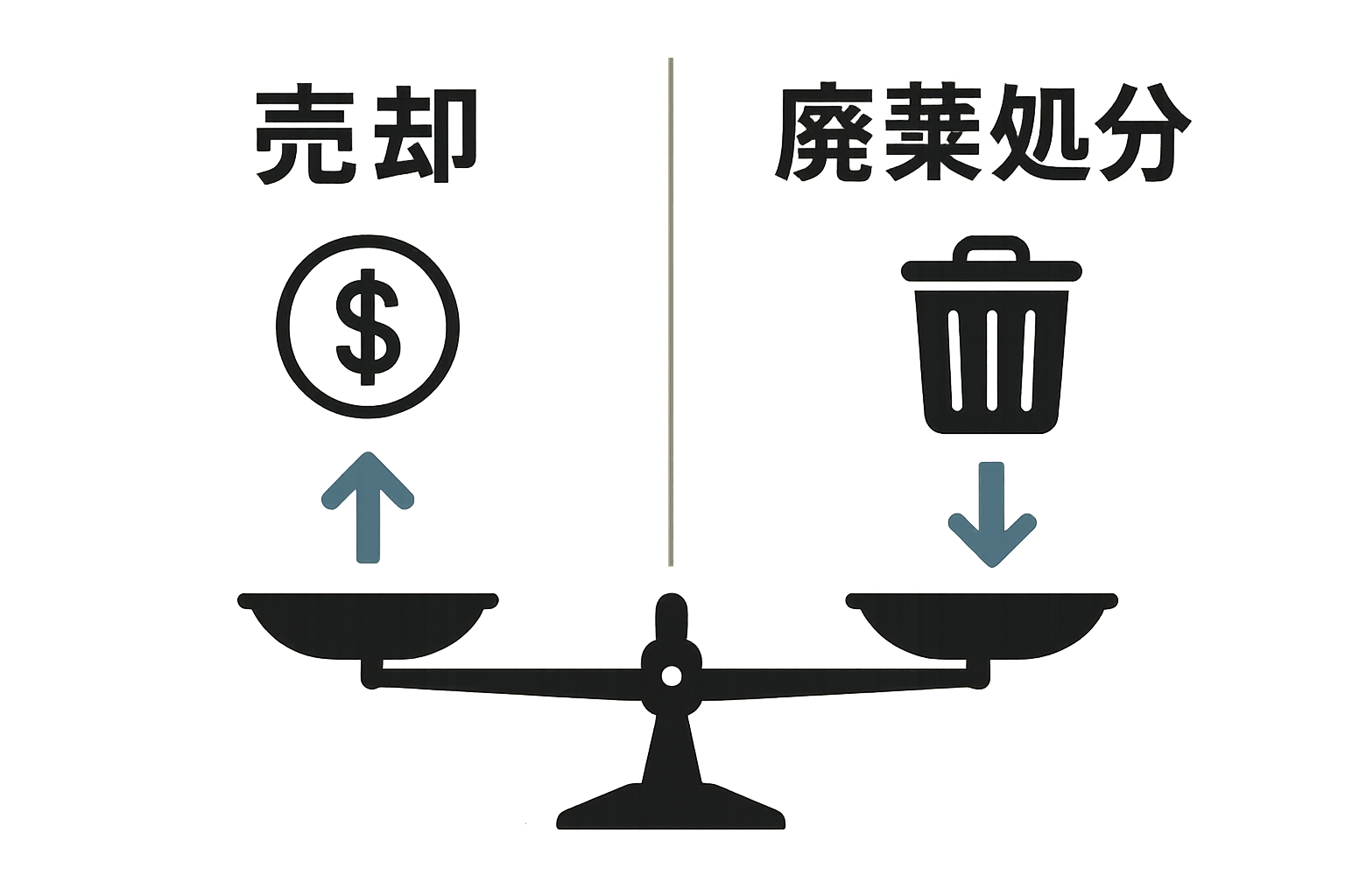 売却と処分の比較