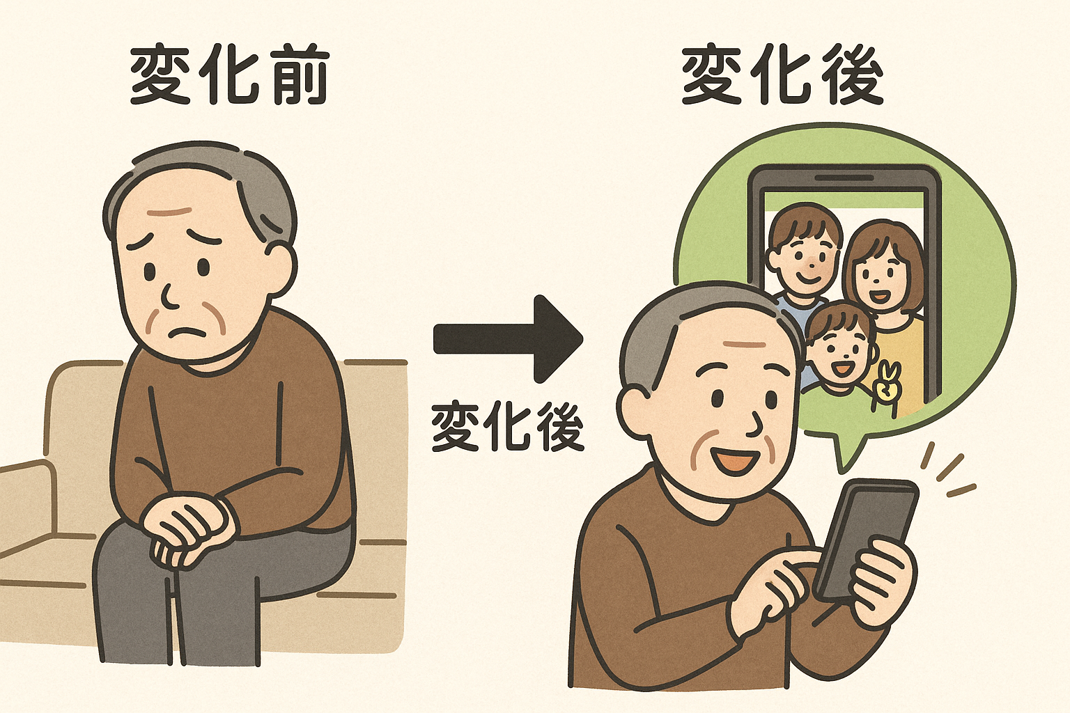 家族関係のBefore/After比較
