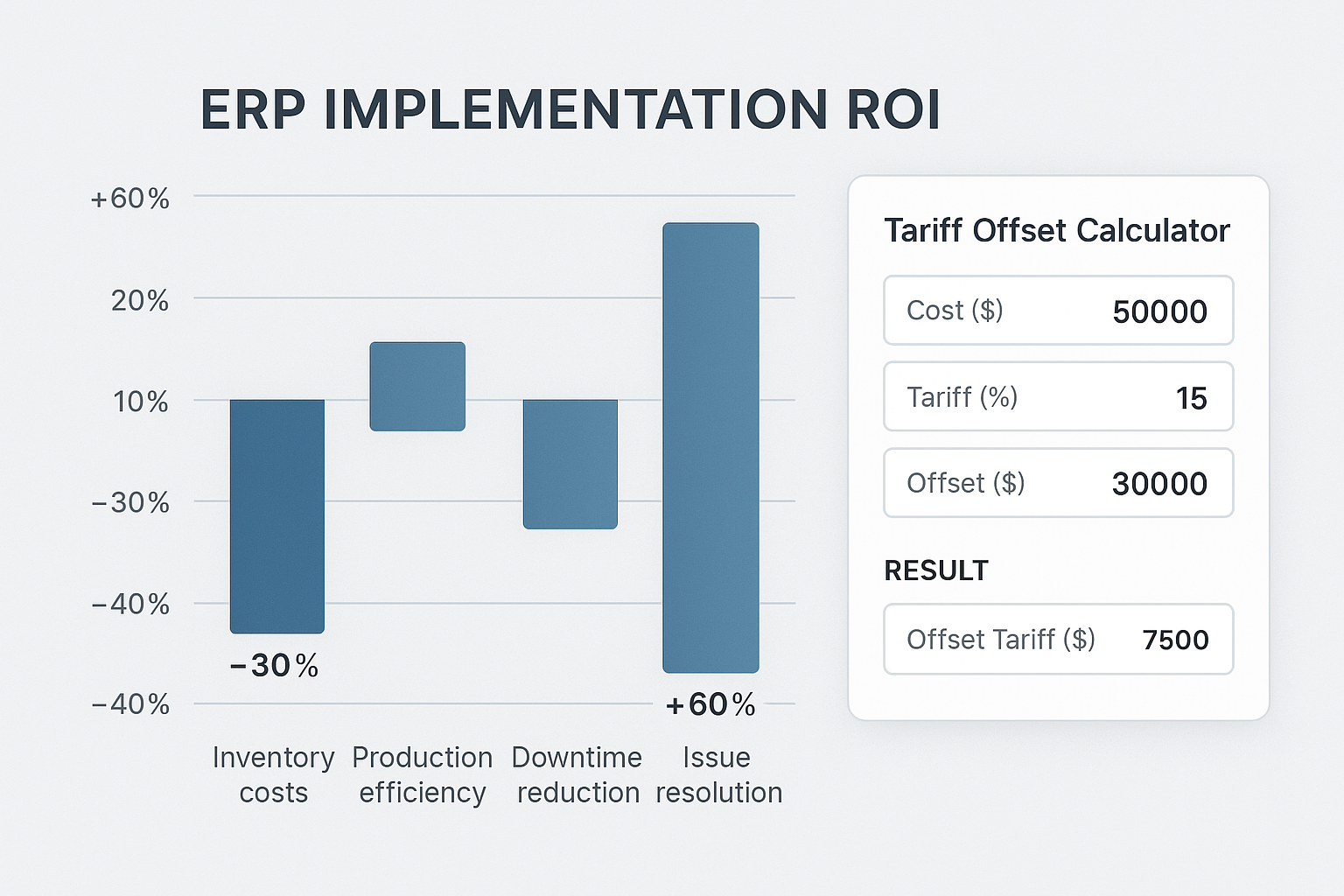 ERP Implementation ROI and Tariff Offset Calculator