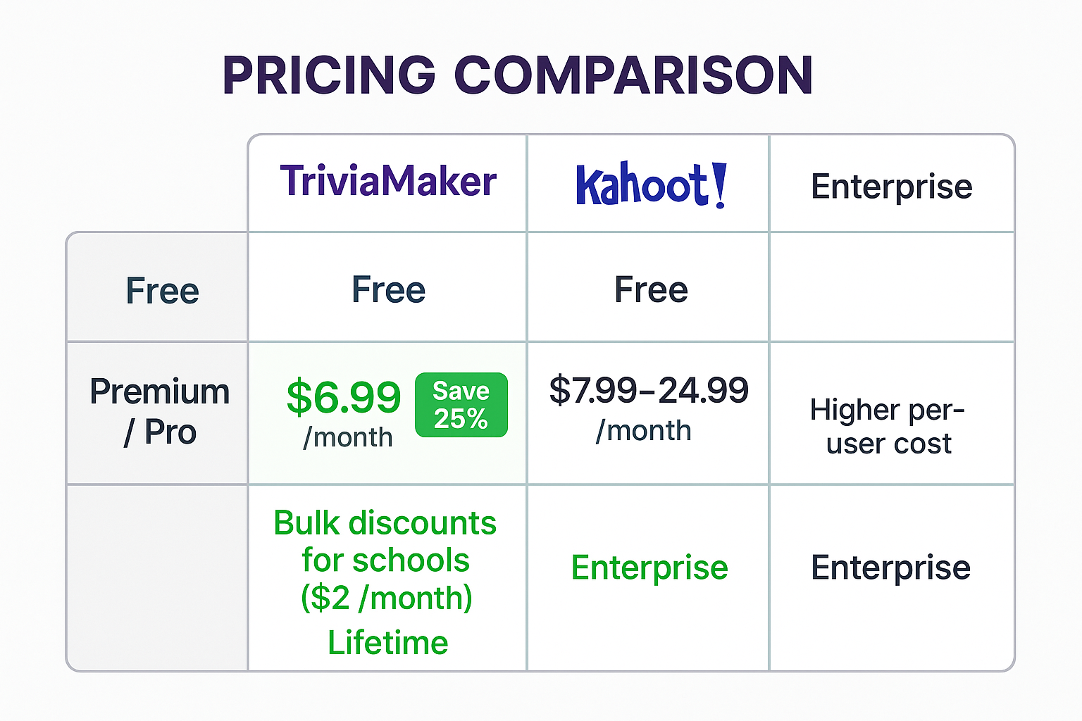 Pricing Comparison