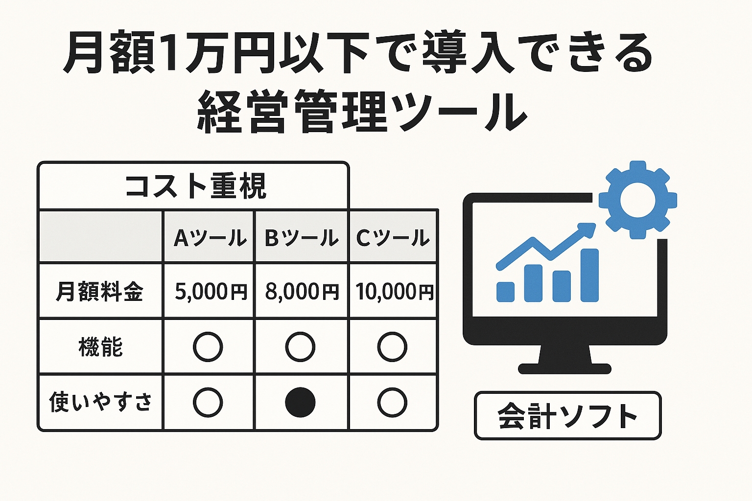 月1万円以下で導入できる経営管理ツール