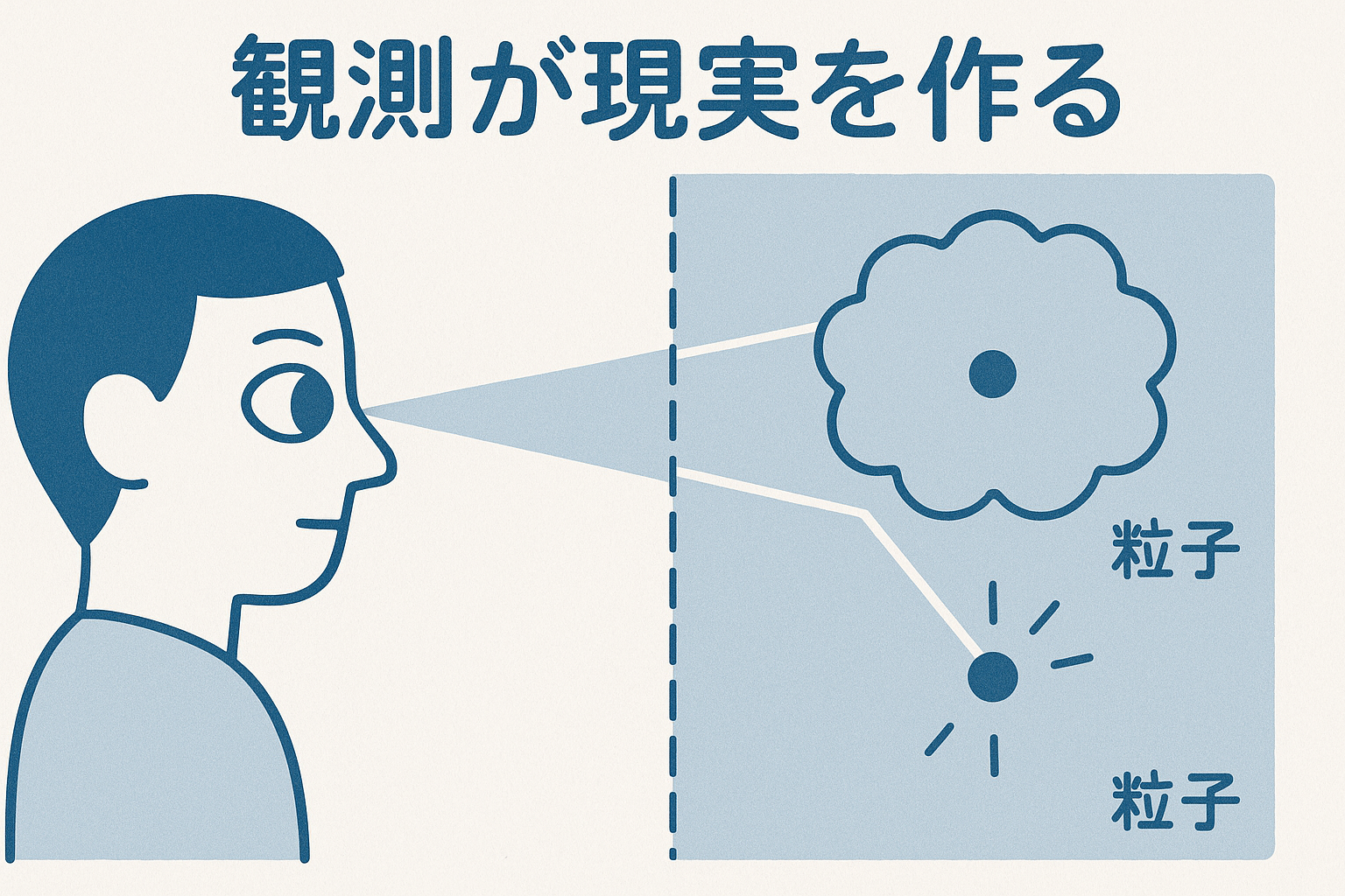 観測問題を表現したイラスト