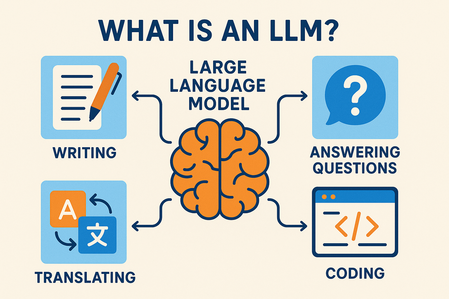 LLM Explanation