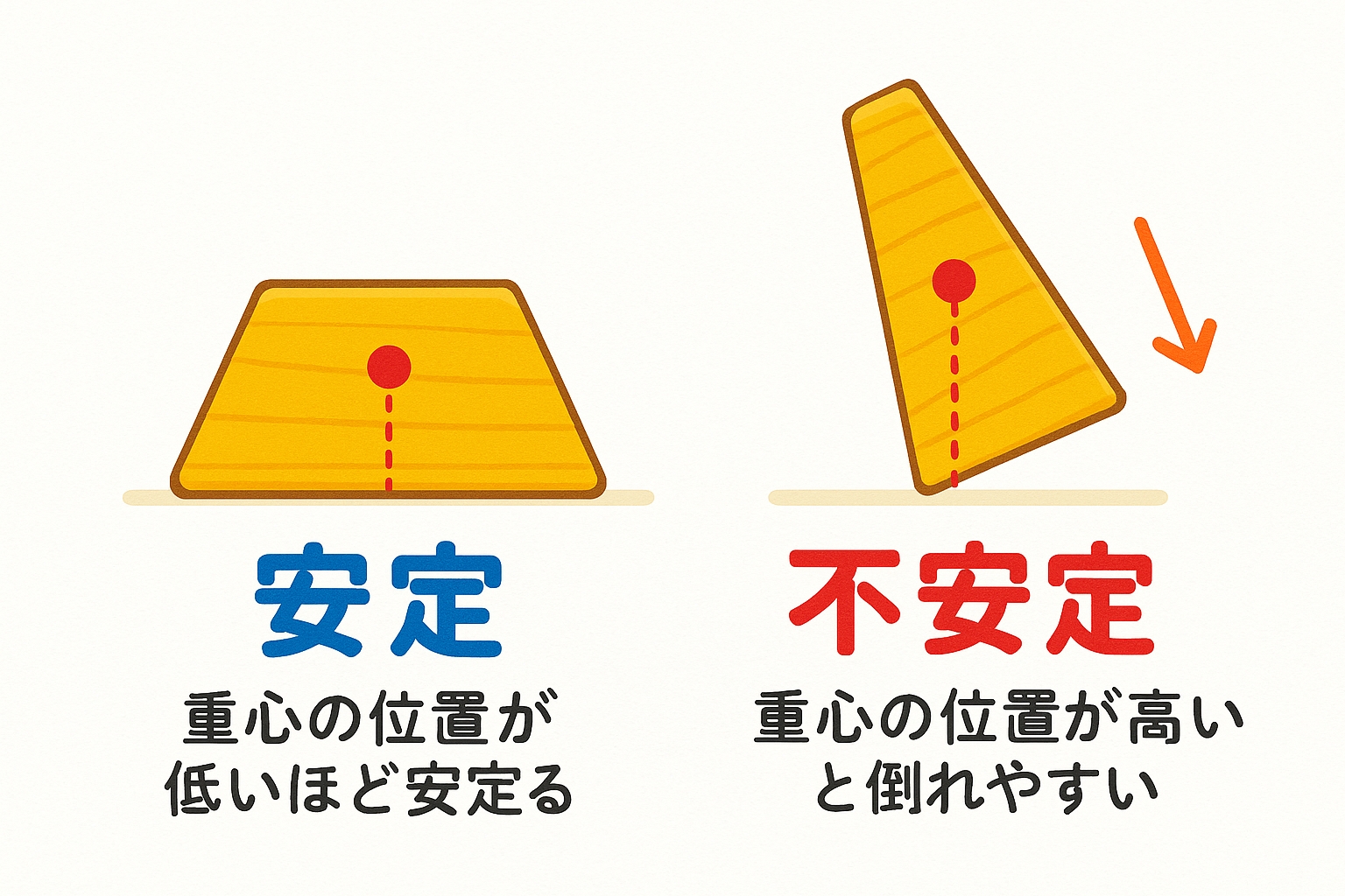 身近な例で重心の安定性を説明するイラスト