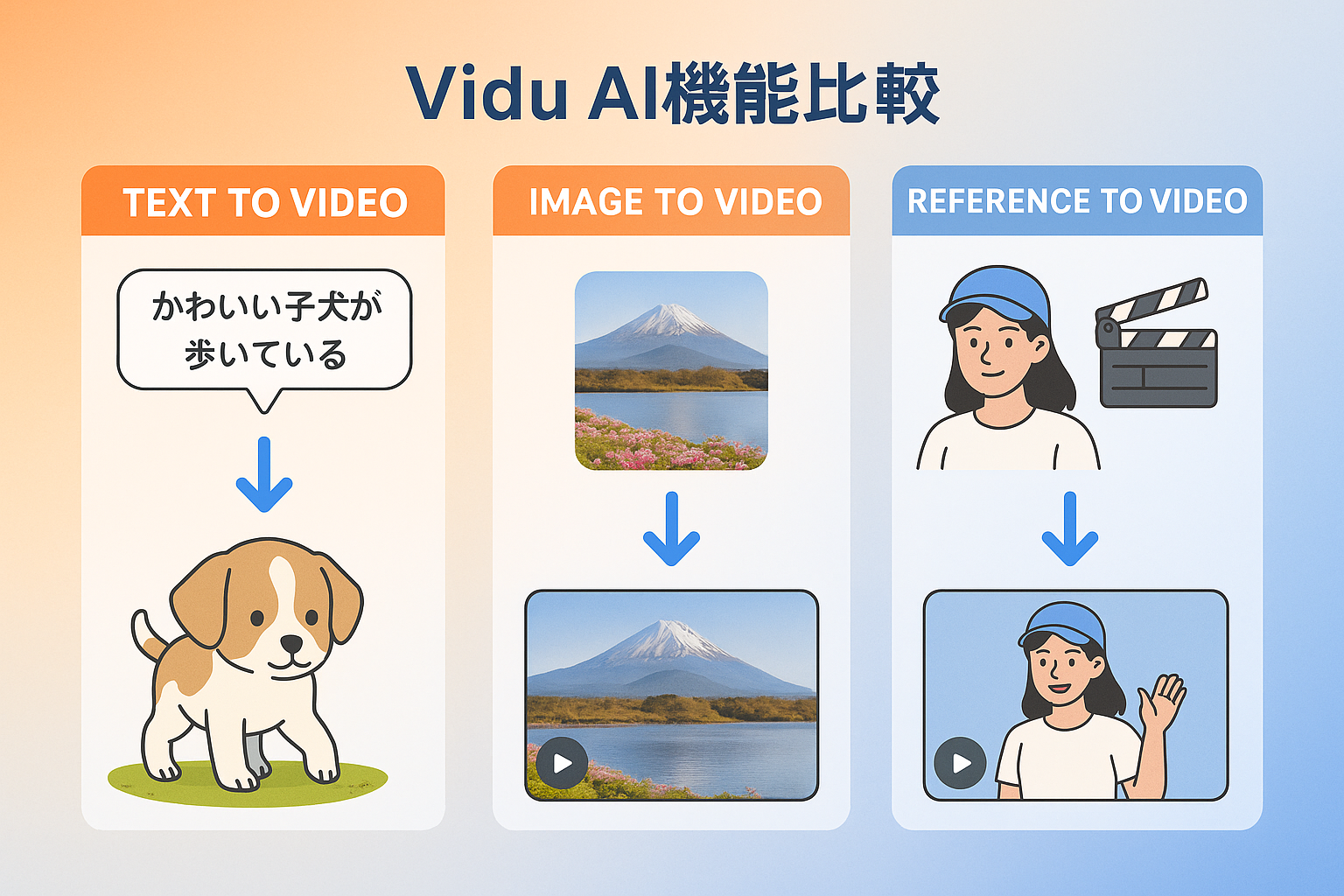 Vidu AI機能比較図