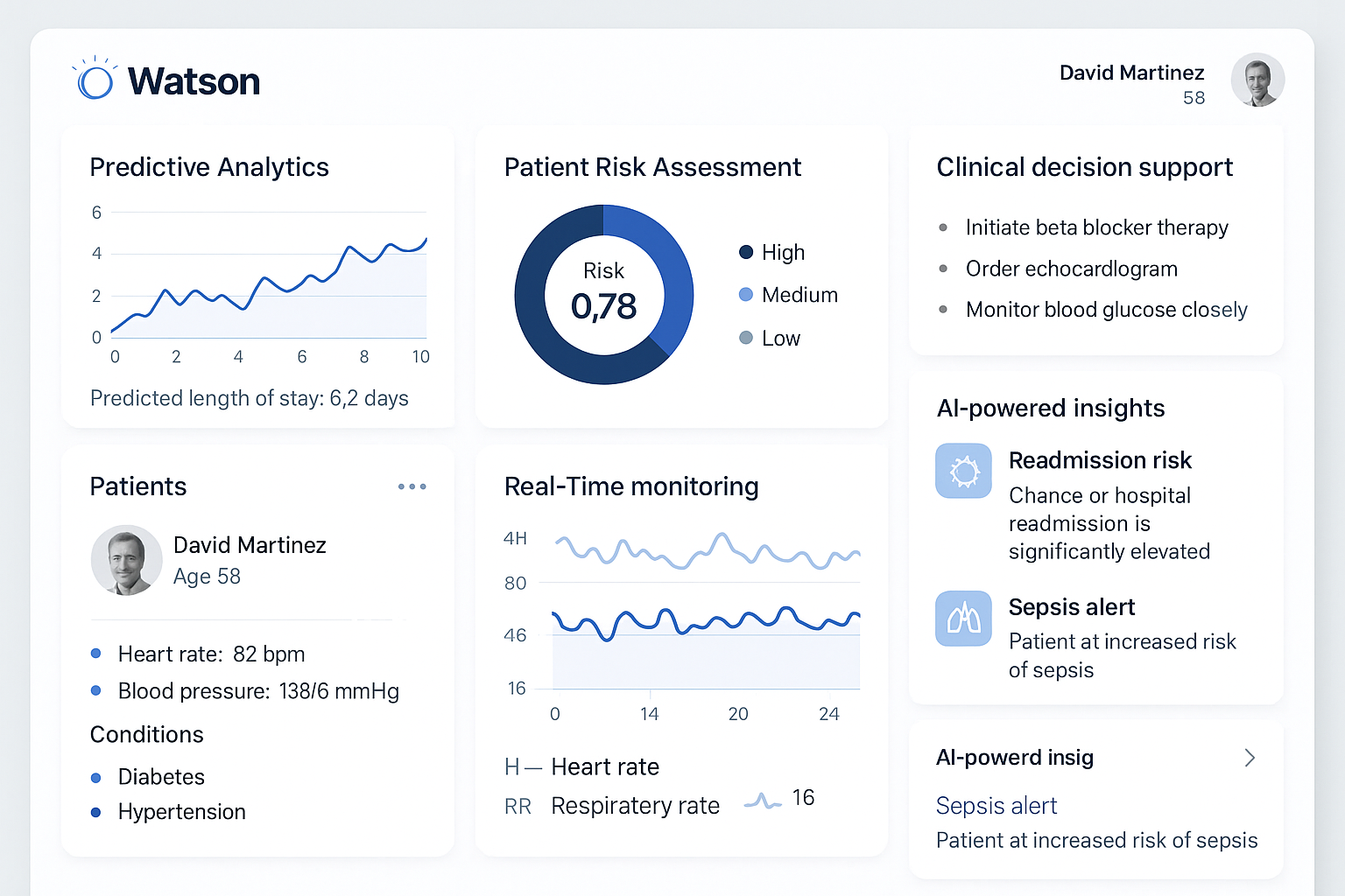 Analytics Dashboard Interface