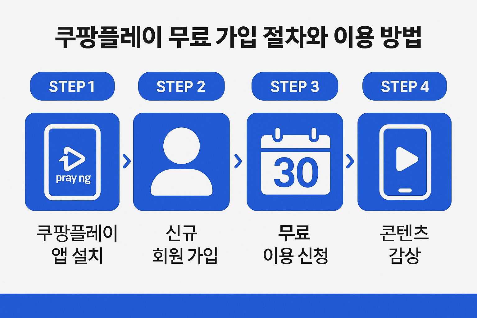 쿠팡플레이 가입 절차