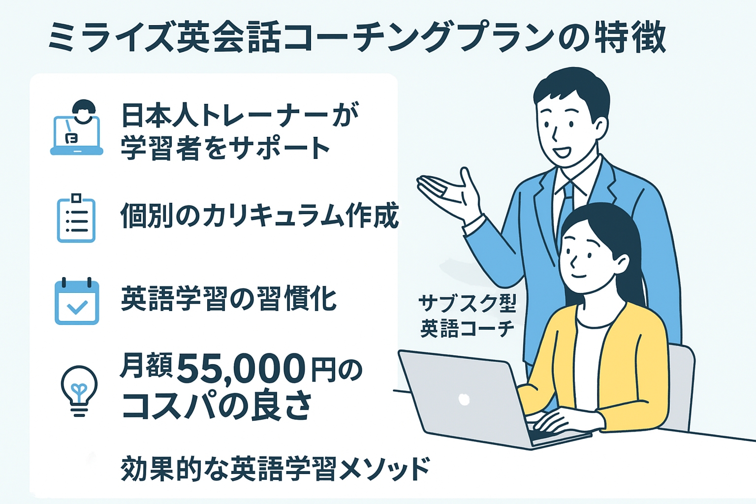 ミライズ英会話コーチングプランの特徴